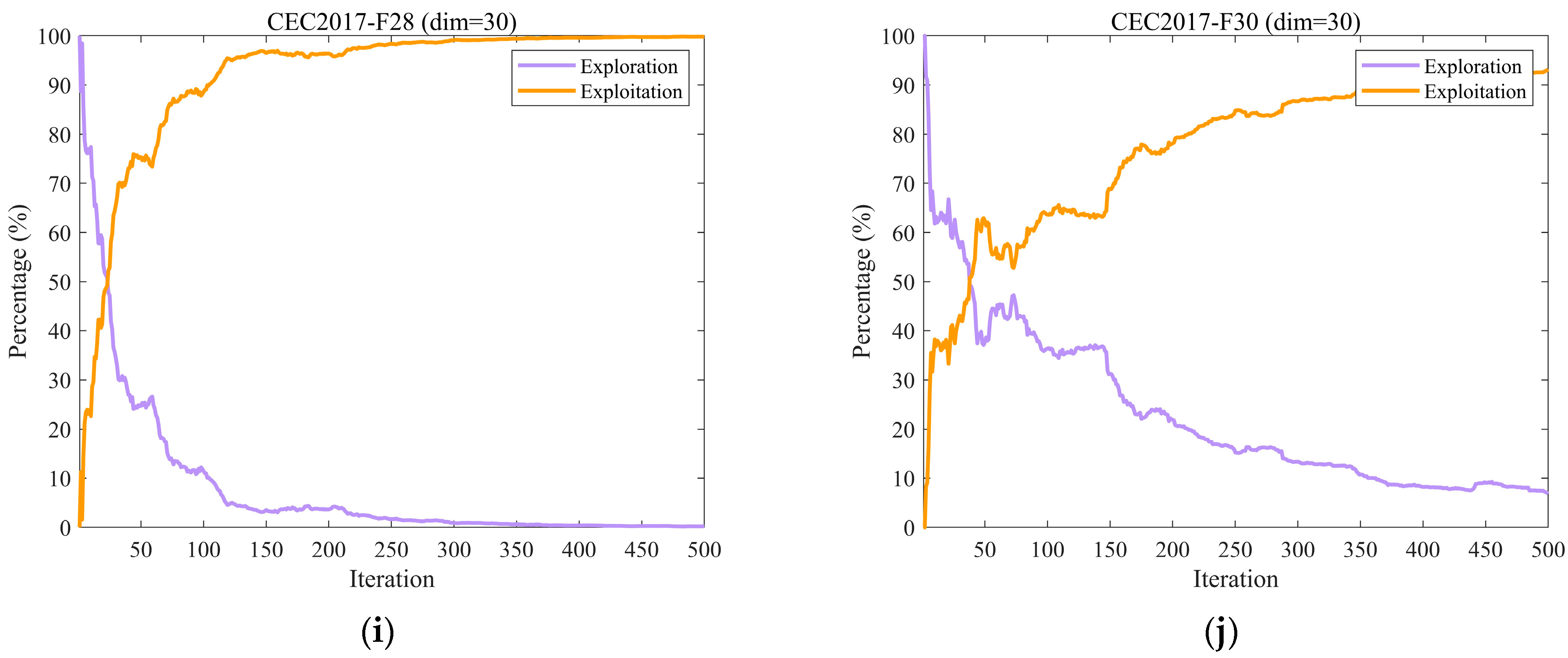 Biomimetics 10 00747 g005c