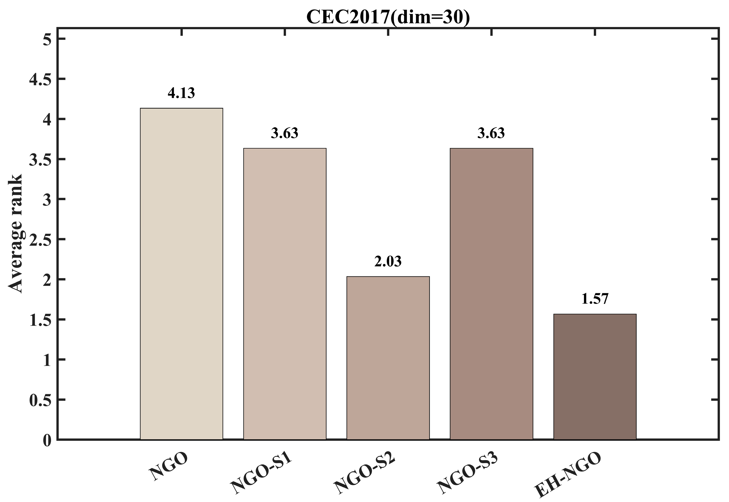 Biomimetics 10 00747 g007