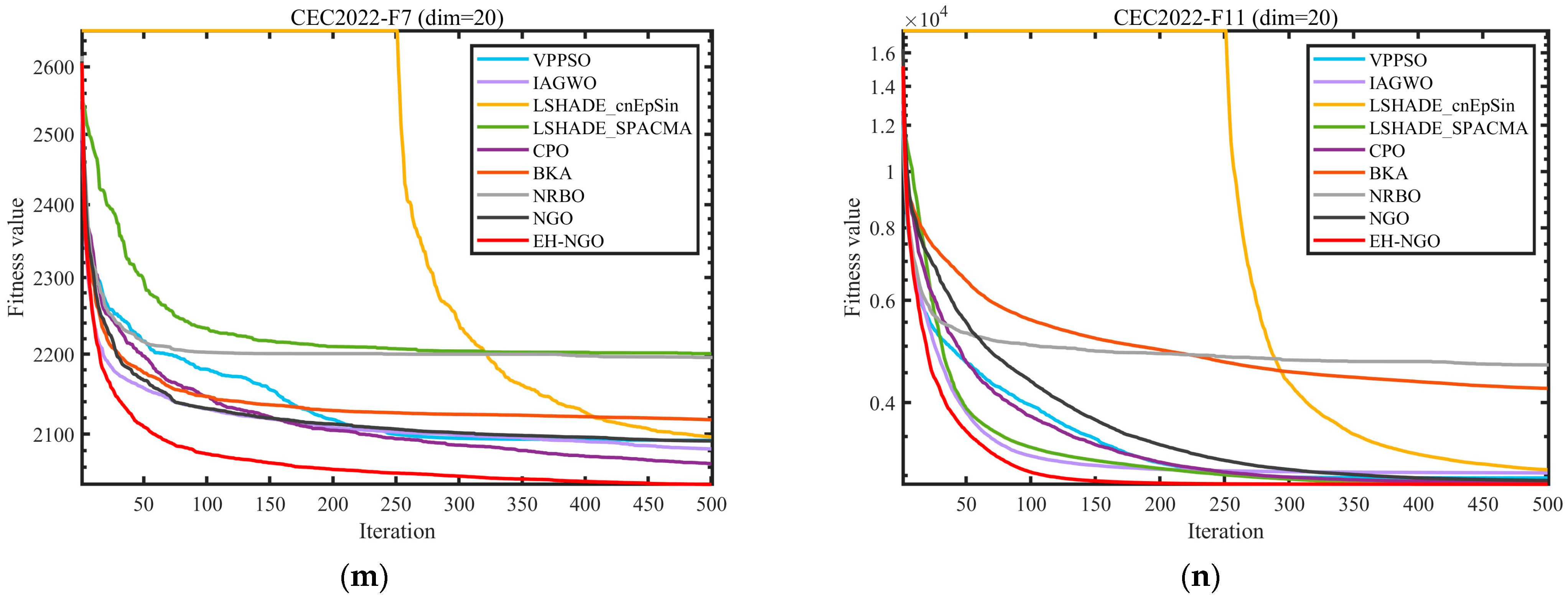 Biomimetics 10 00747 g008c