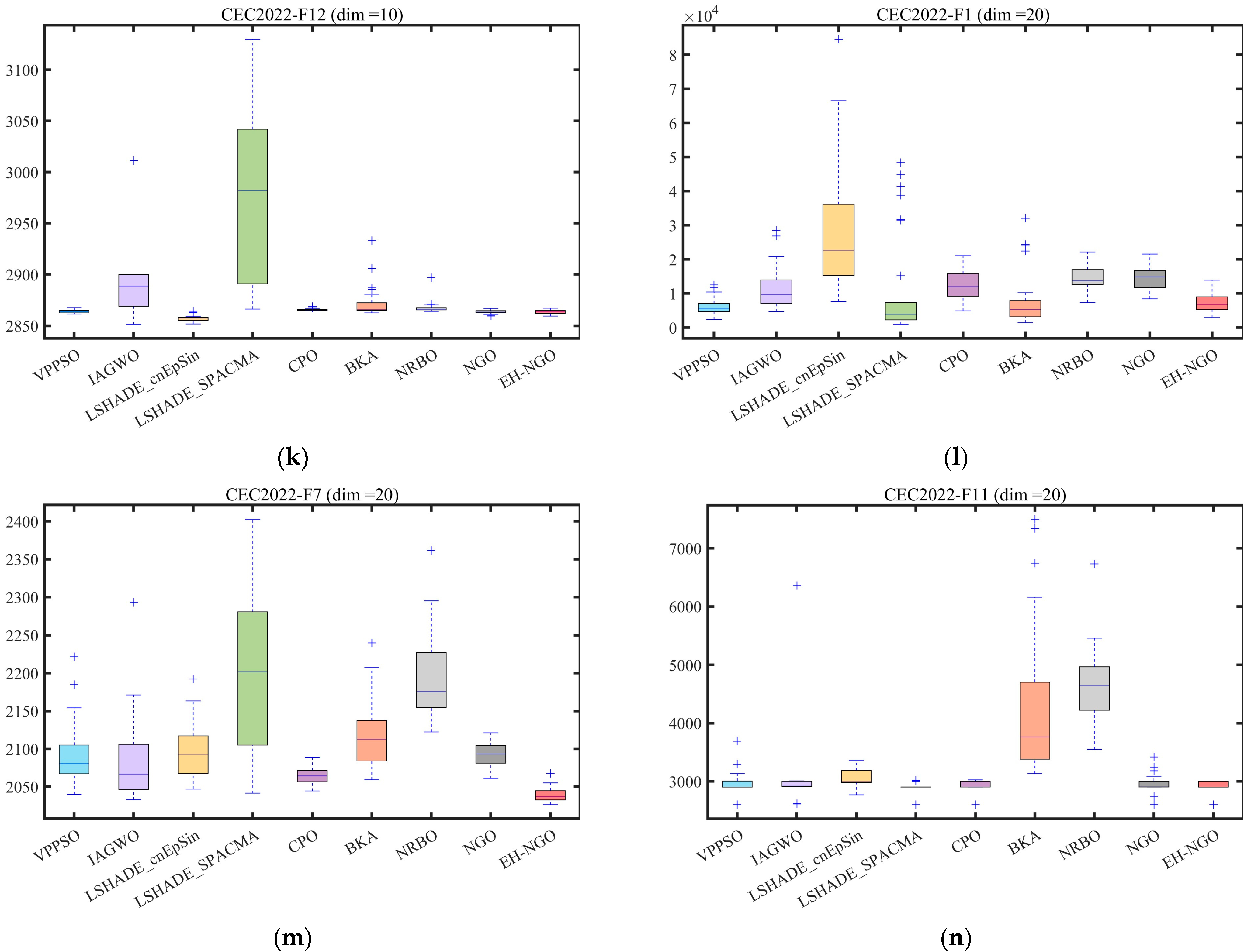 Biomimetics 10 00747 g009c