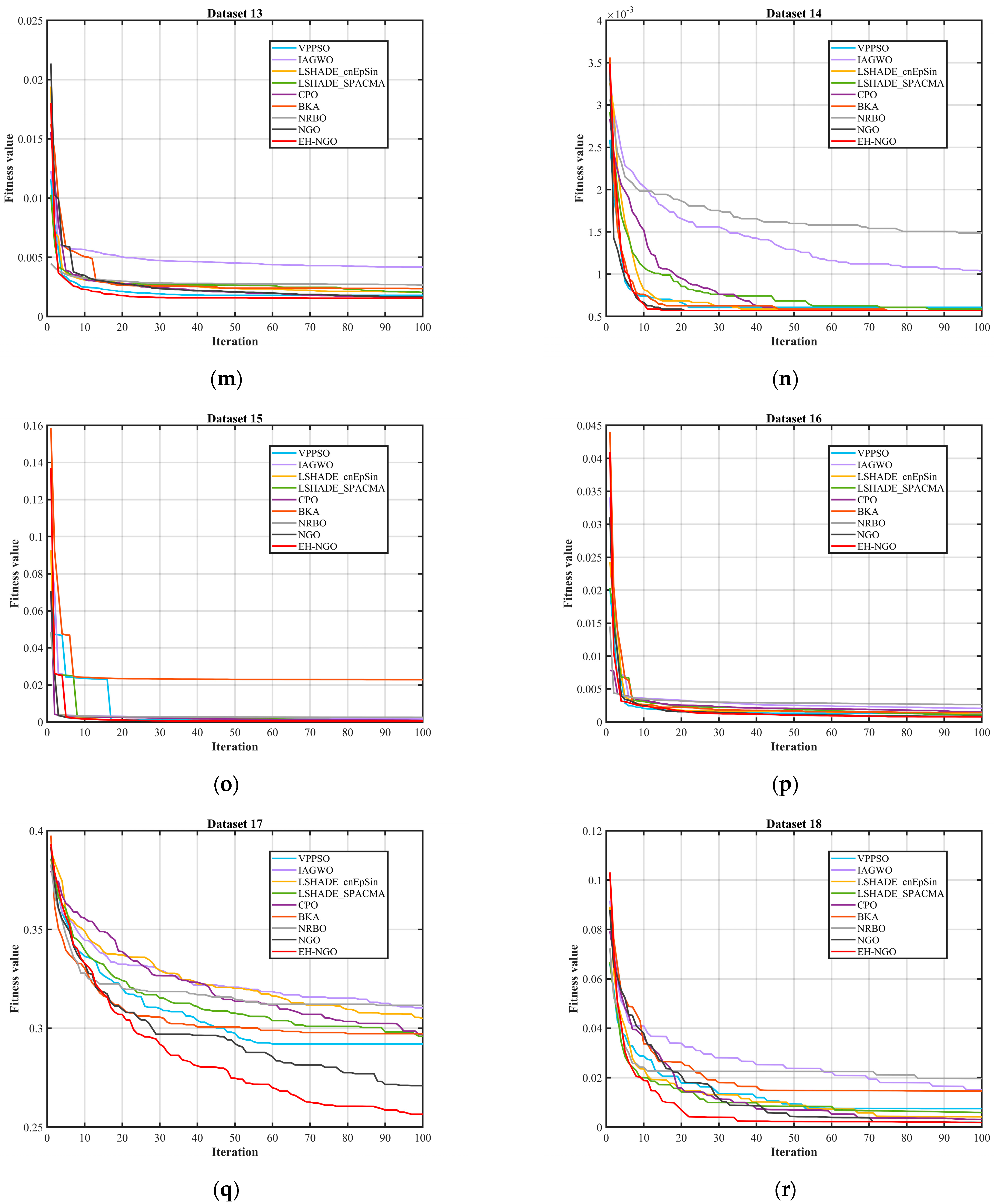 Biomimetics 10 00747 g012c