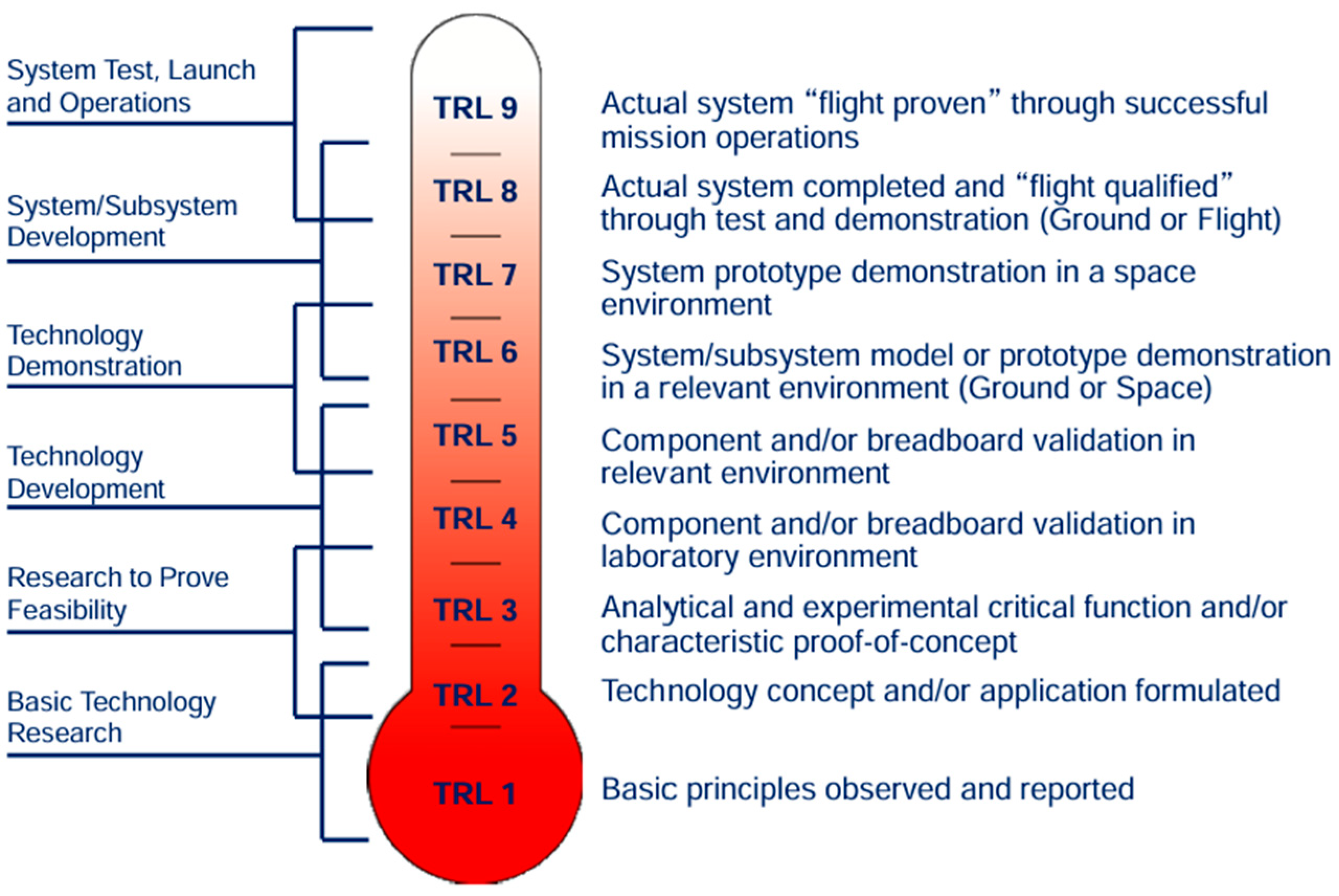 Biomimetics 10 00752 g001