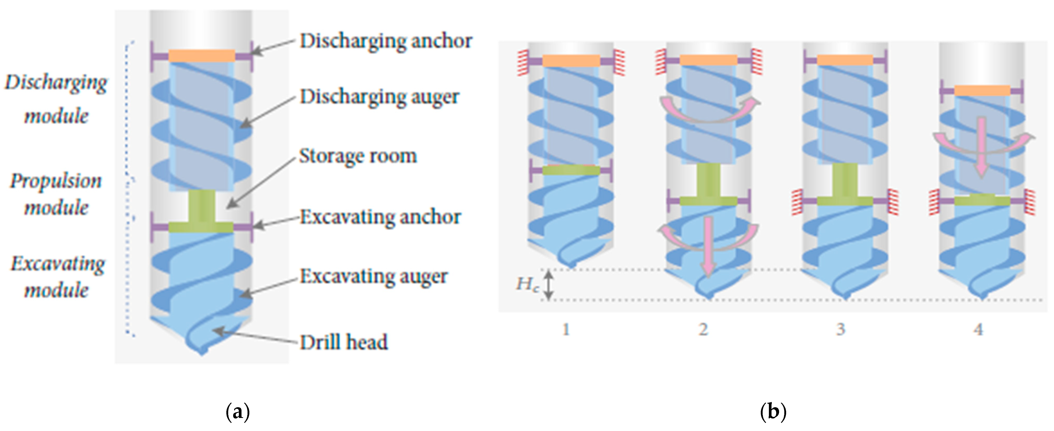 Biomimetics 10 00752 g009