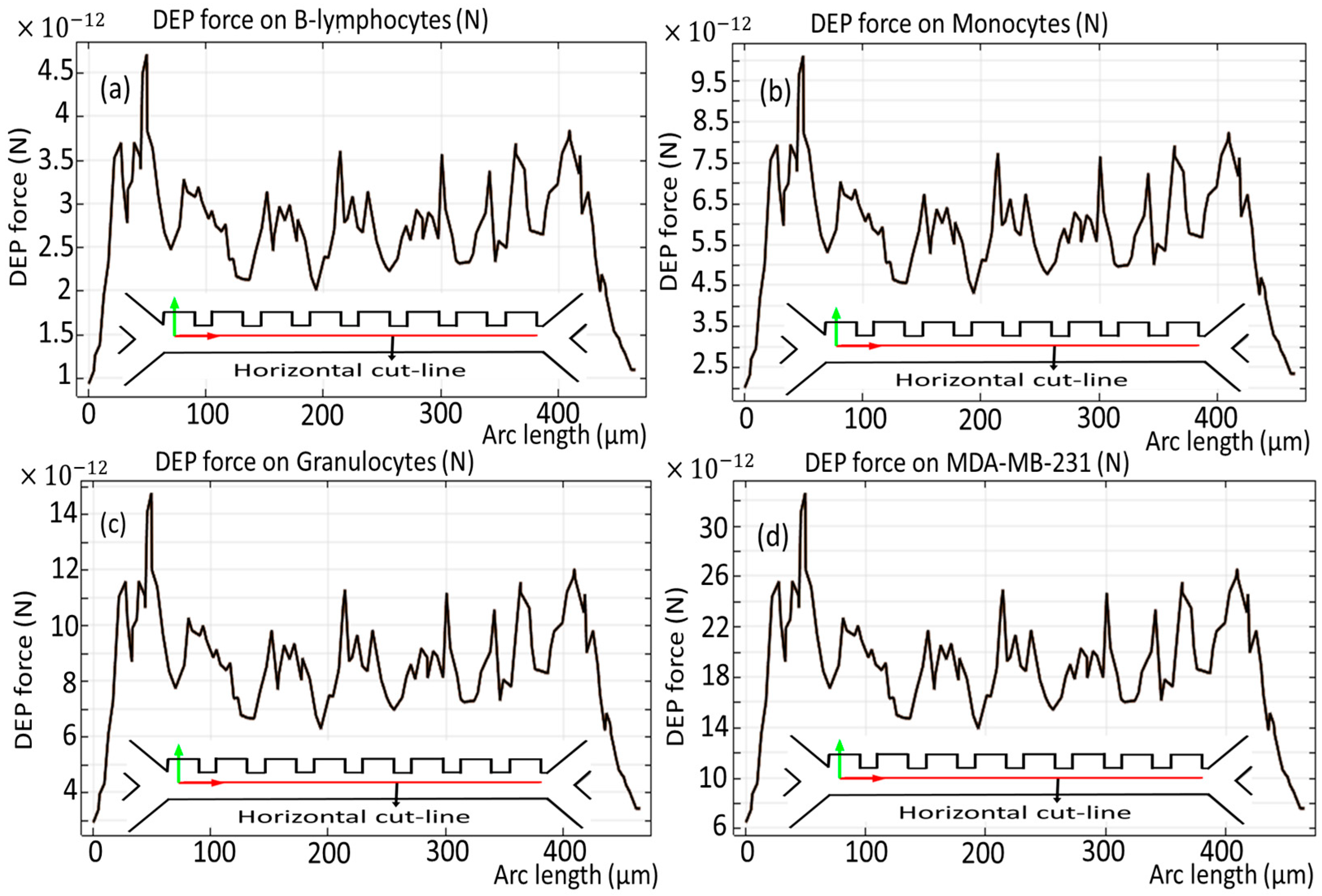Biomimetics 10 00753 g007 Biomimetics 10 00753 g007