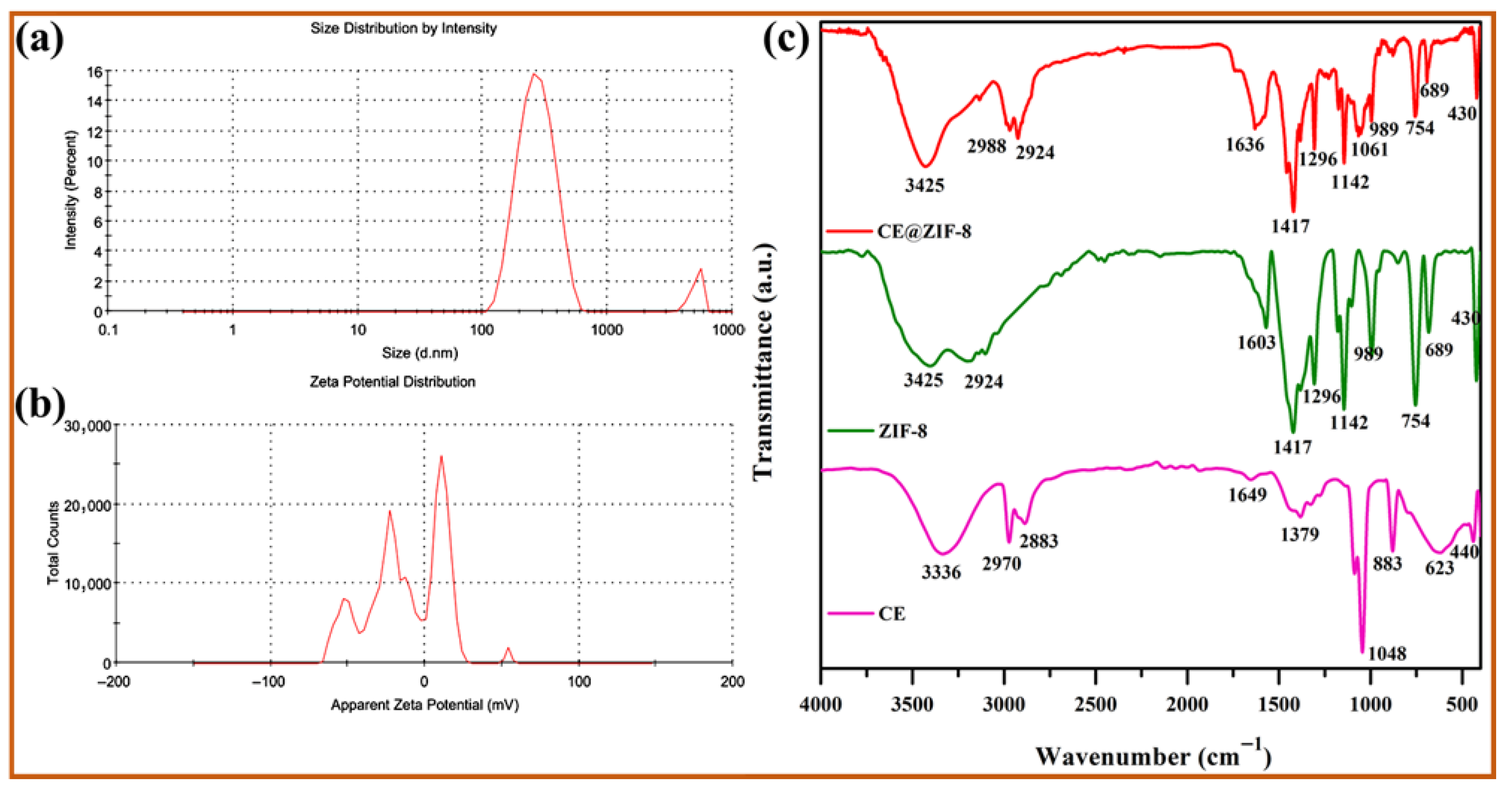 Biomimetics 10 00755 g004