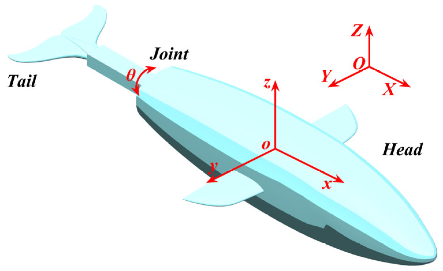 Biomimetics 10 00756 g004