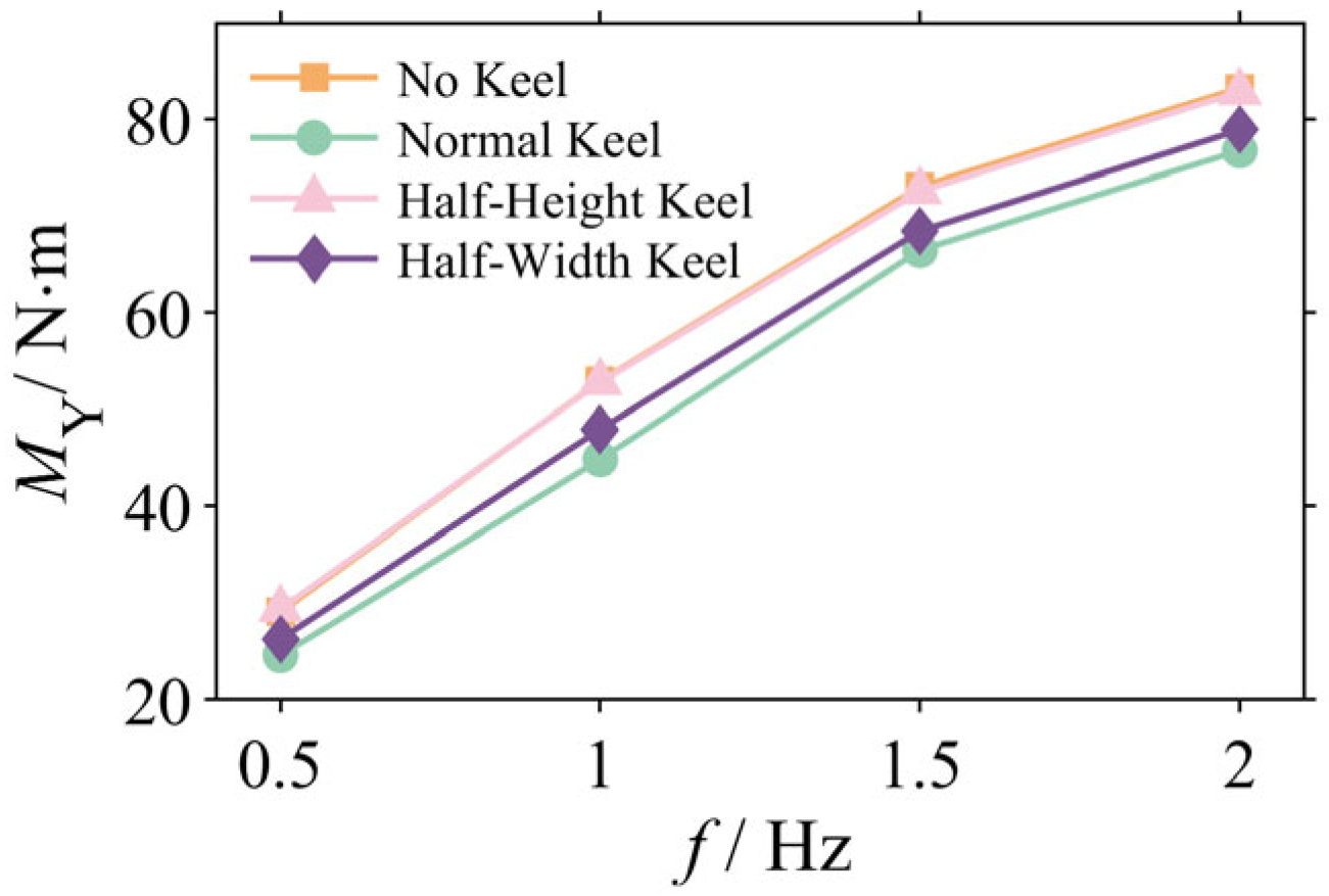 Biomimetics 10 00756 g007