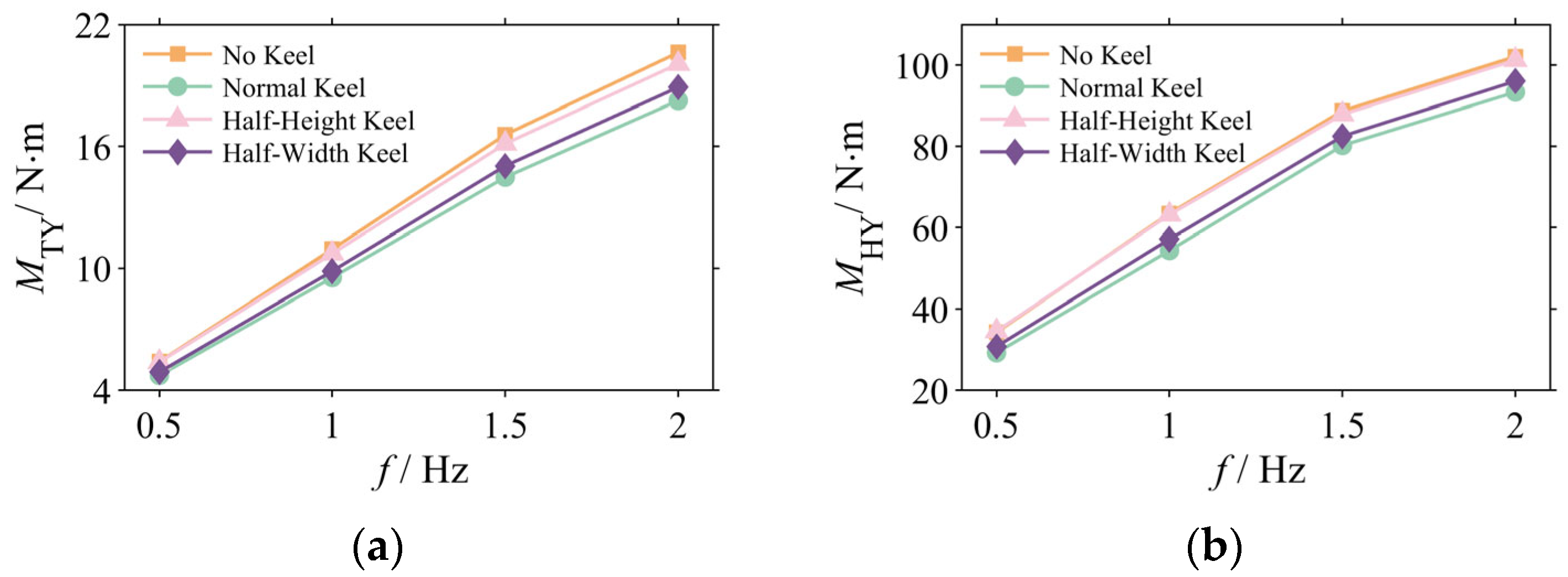 Biomimetics 10 00756 g008