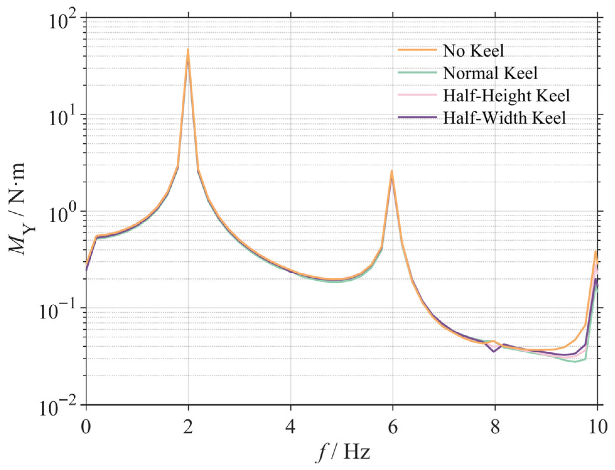 Biomimetics 10 00756 g009
