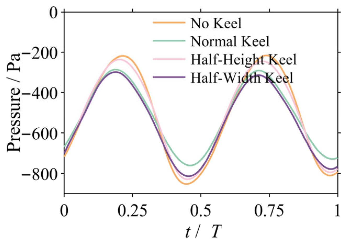 Biomimetics 10 00756 g012