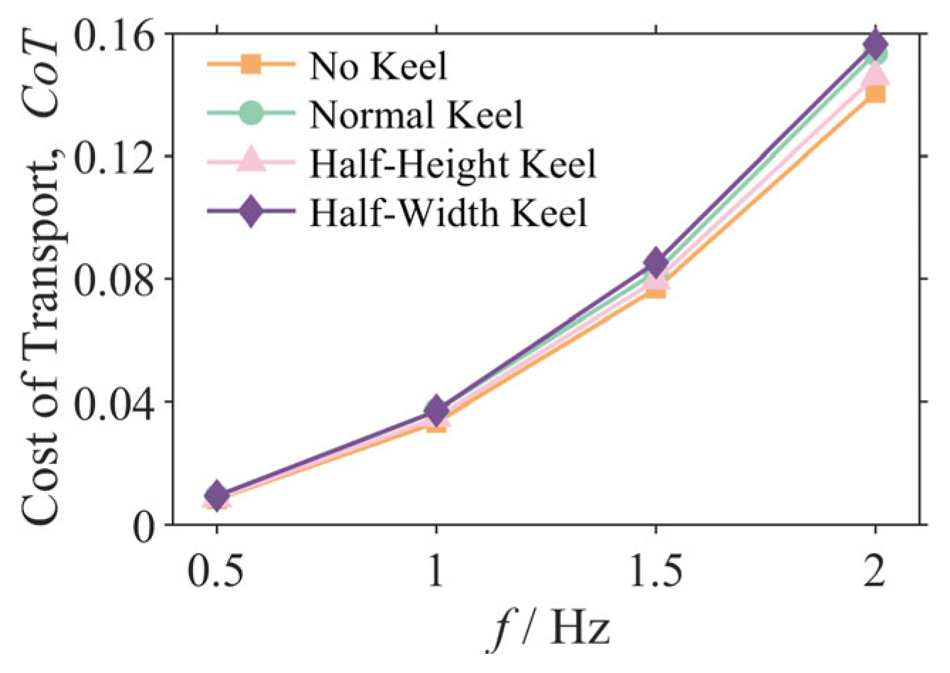Biomimetics 10 00756 g014