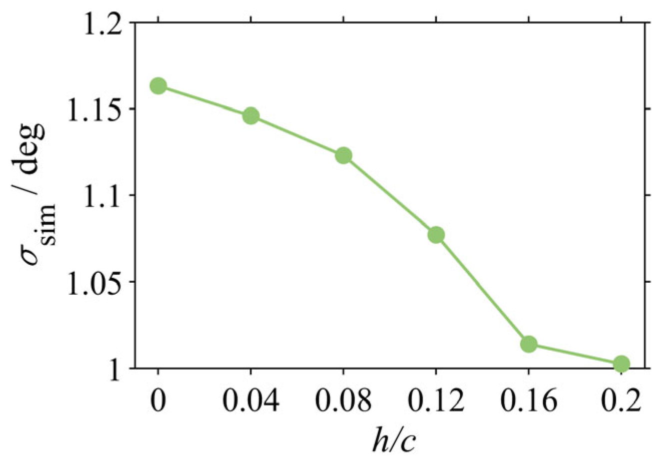 Biomimetics 10 00756 g015