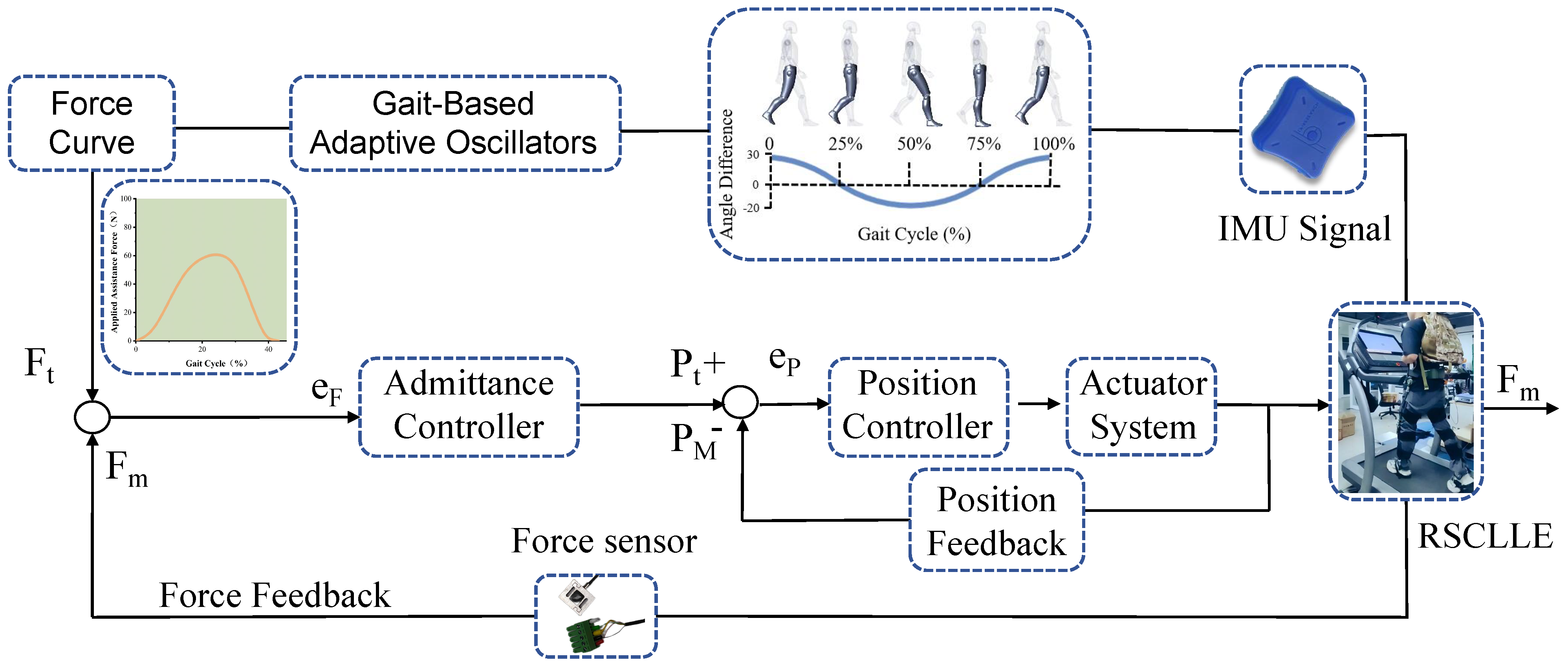 Biomimetics 10 00757 g003