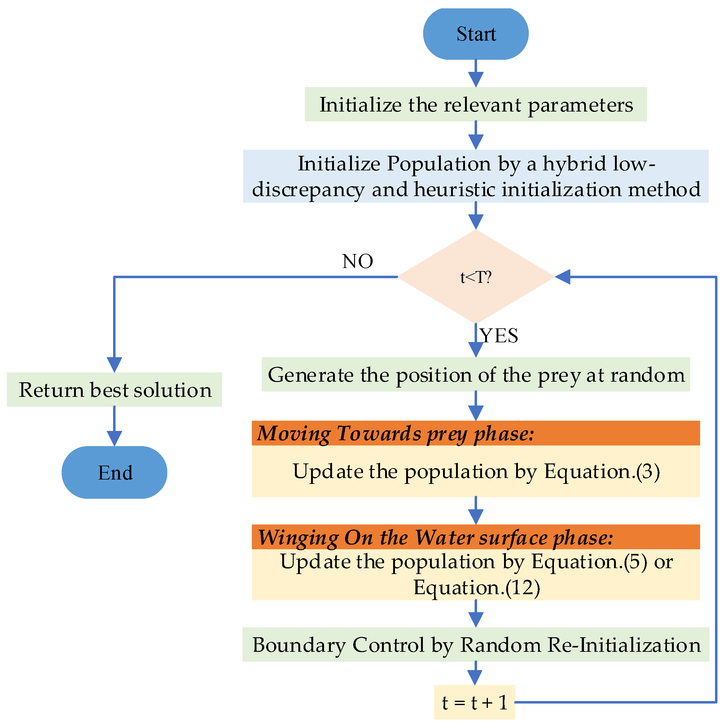 Biomimetics 10 00760 g001