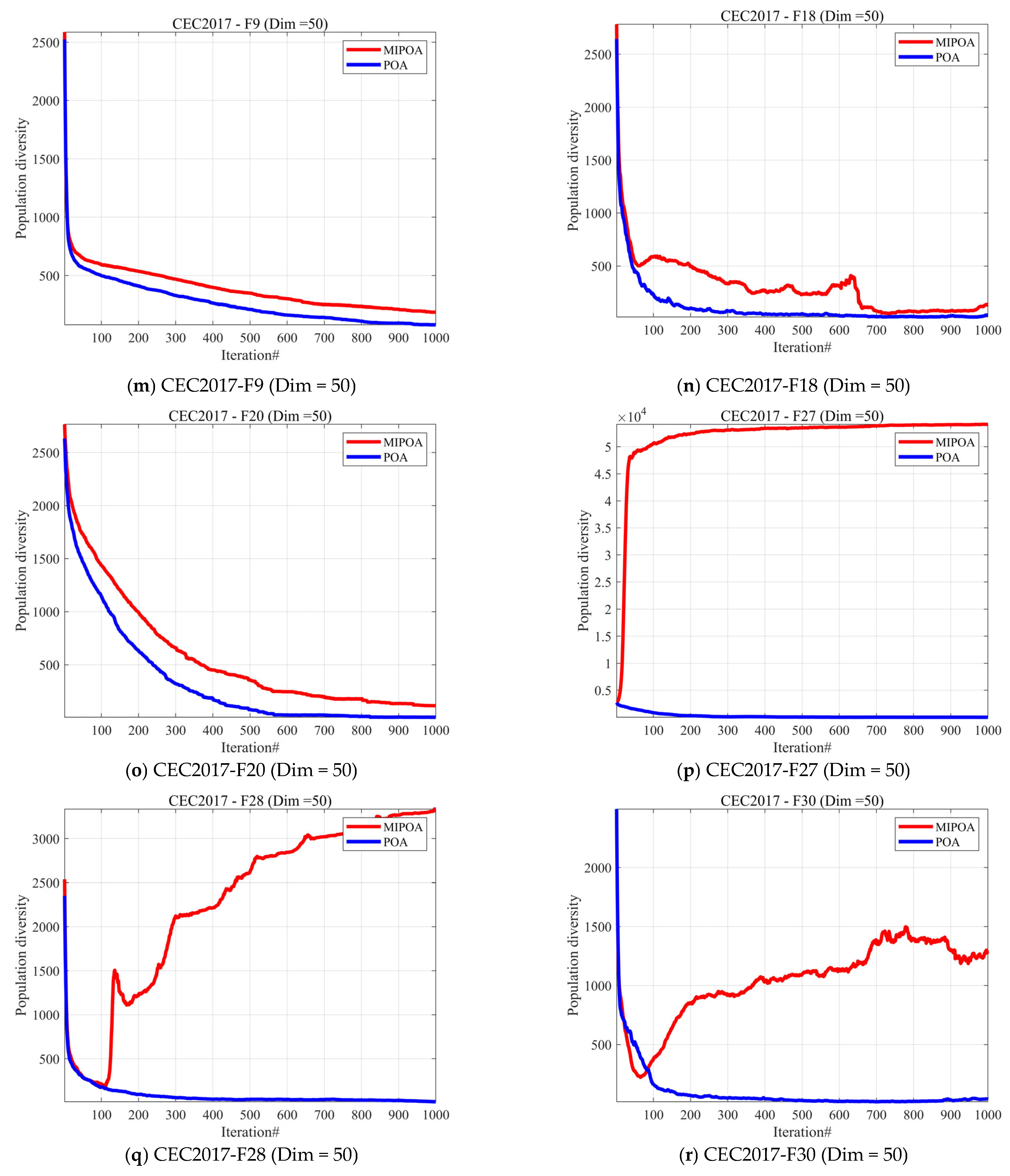 Biomimetics 10 00760 g002c