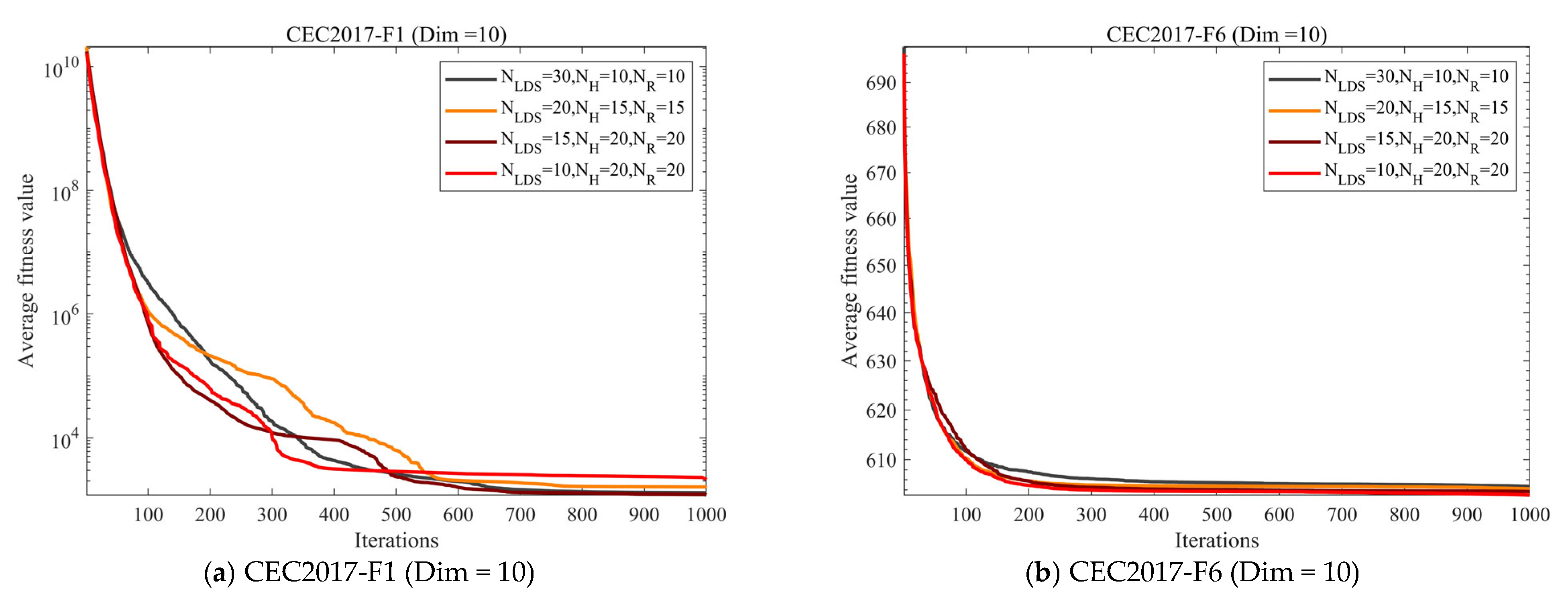 Biomimetics 10 00760 g003a
