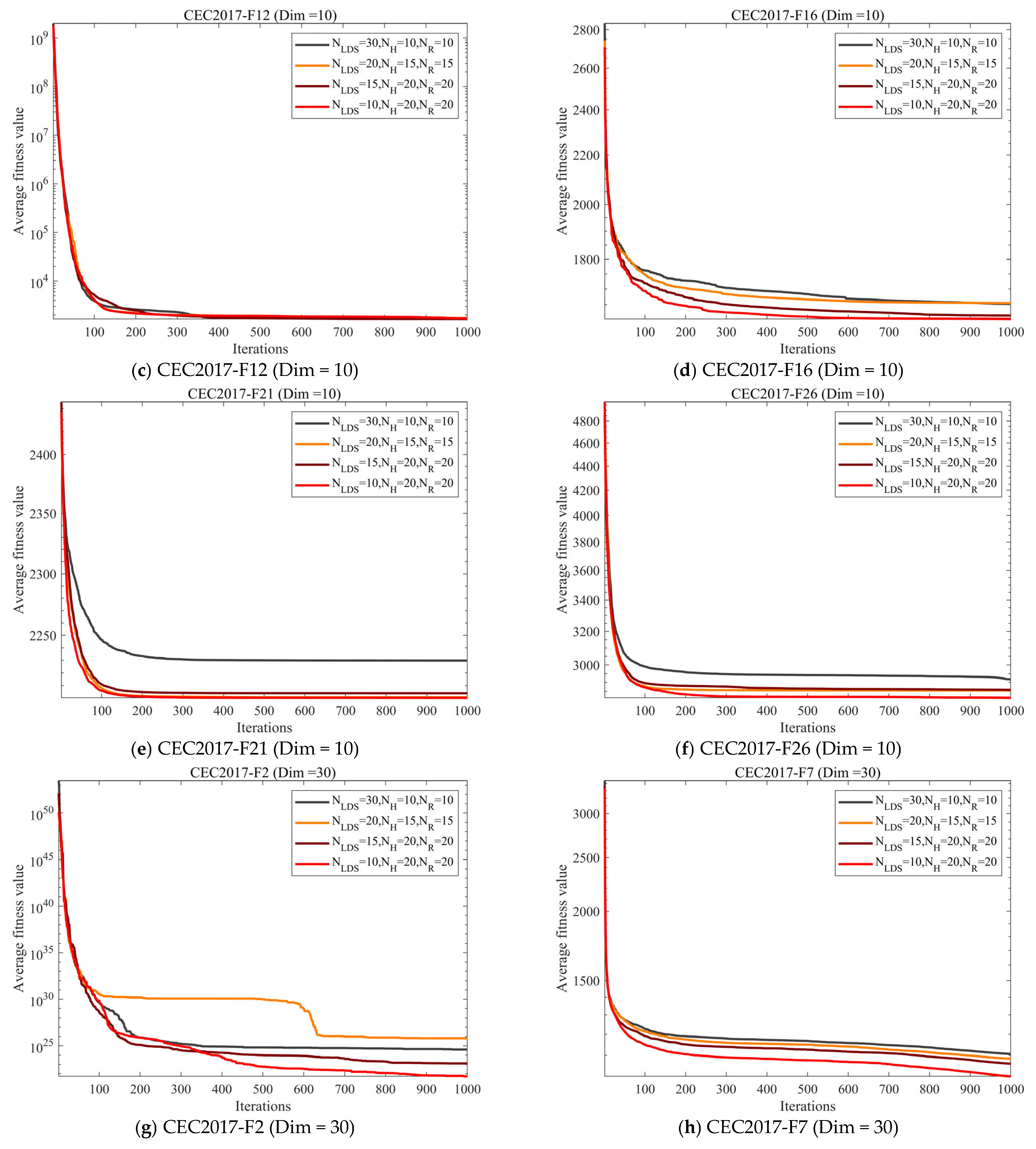 Biomimetics 10 00760 g003b