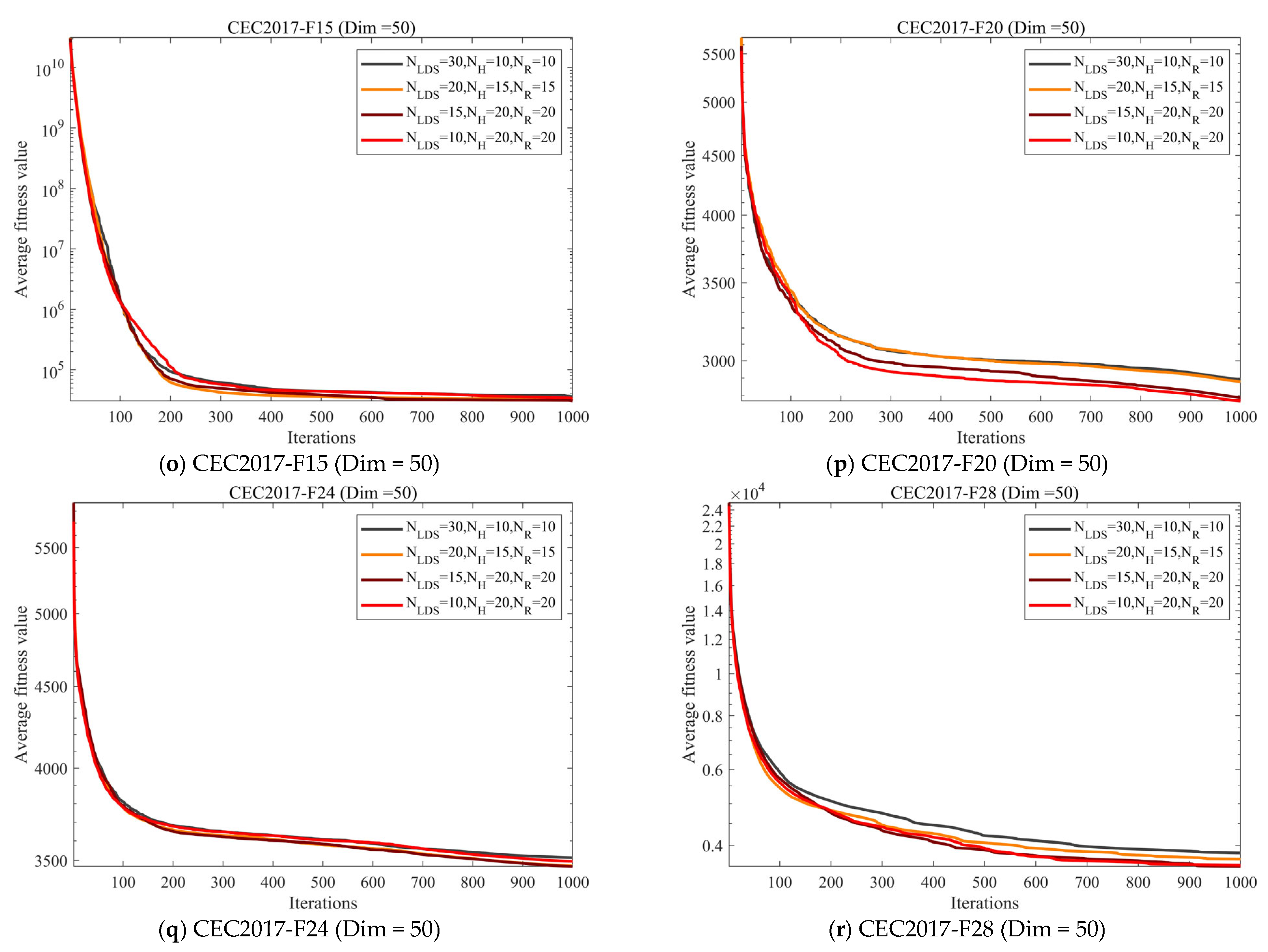 Biomimetics 10 00760 g003d