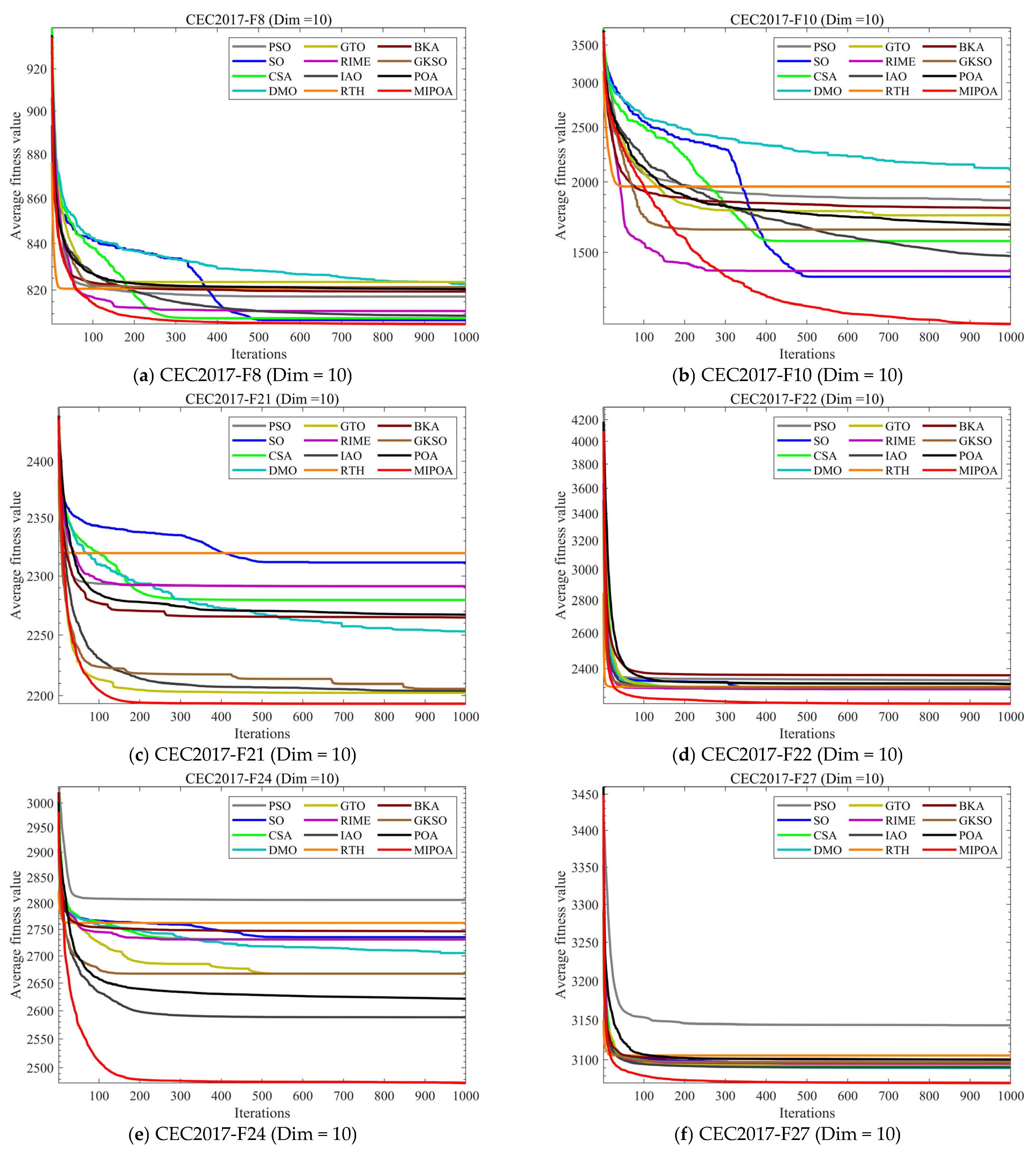 Biomimetics 10 00760 g004a