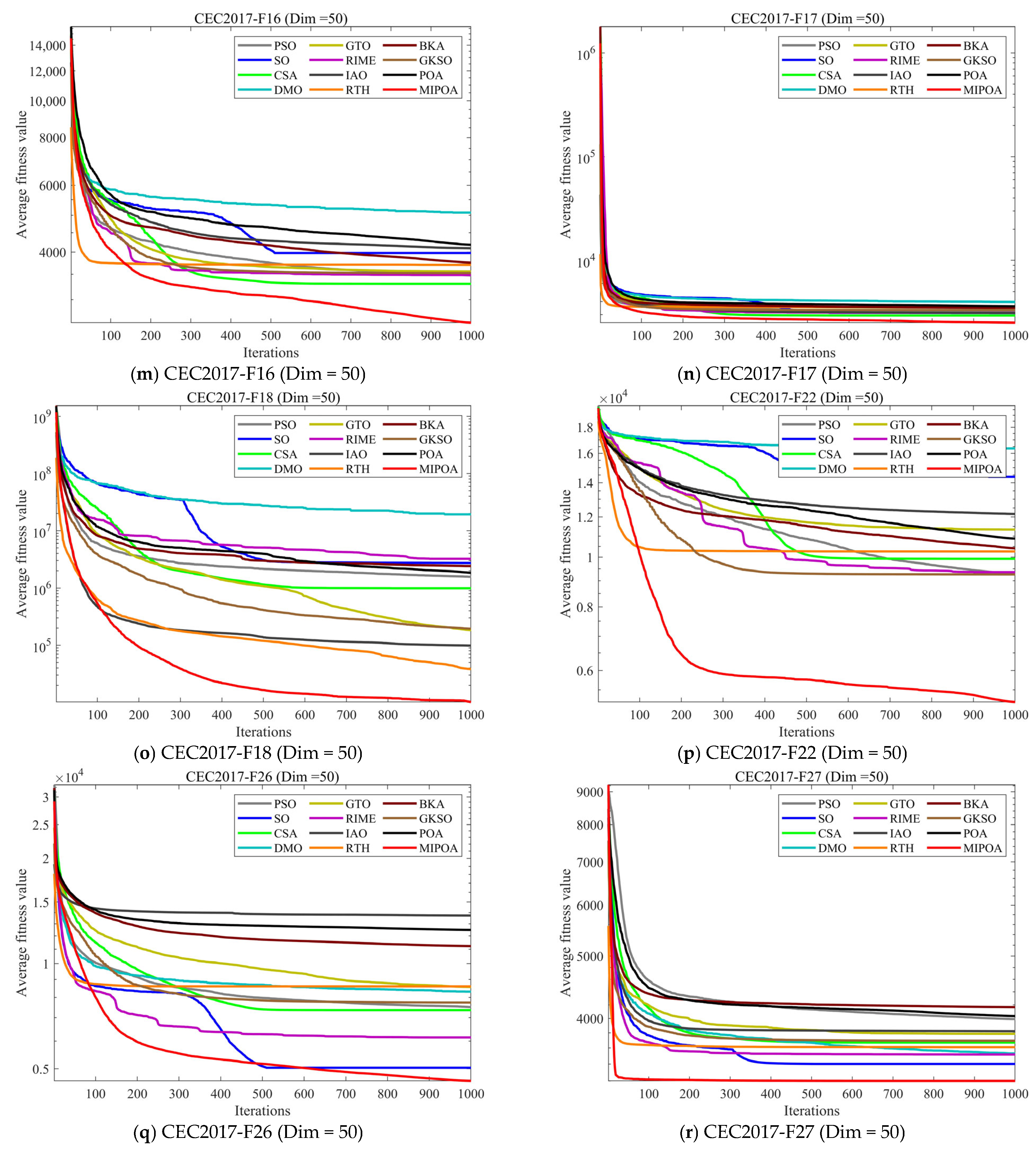 Biomimetics 10 00760 g004c