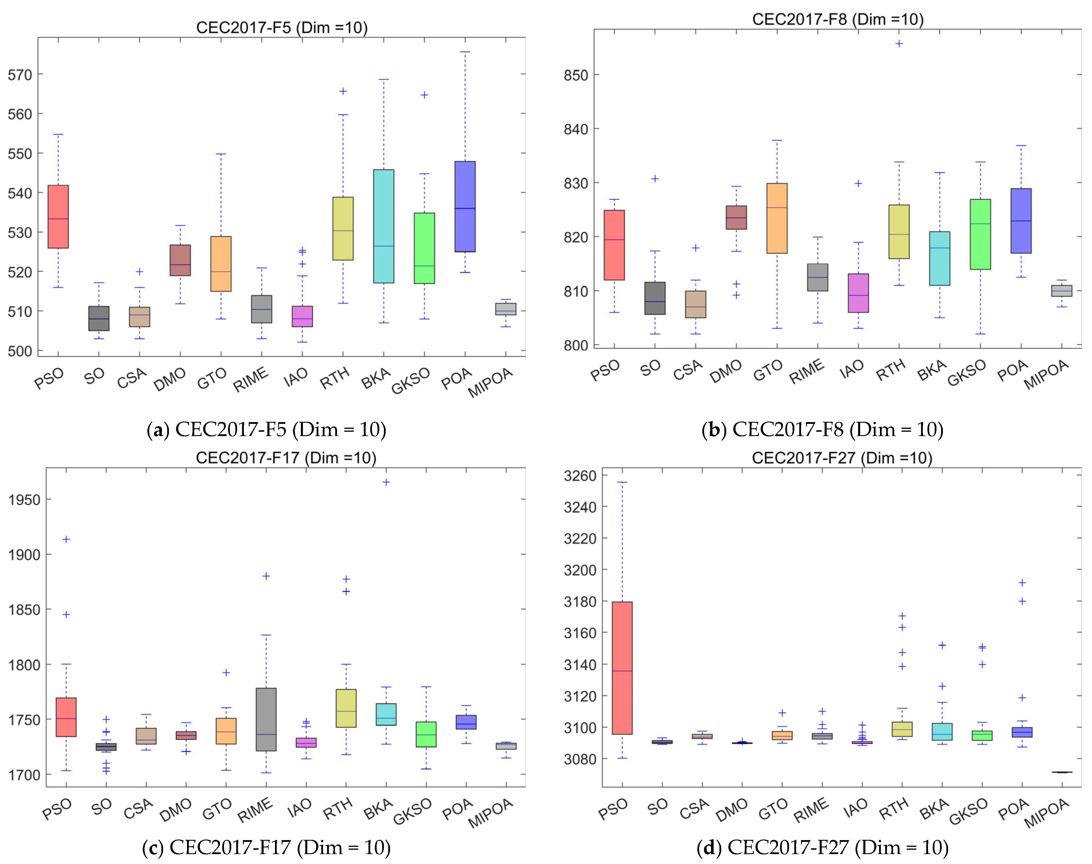 Biomimetics 10 00760 g005a