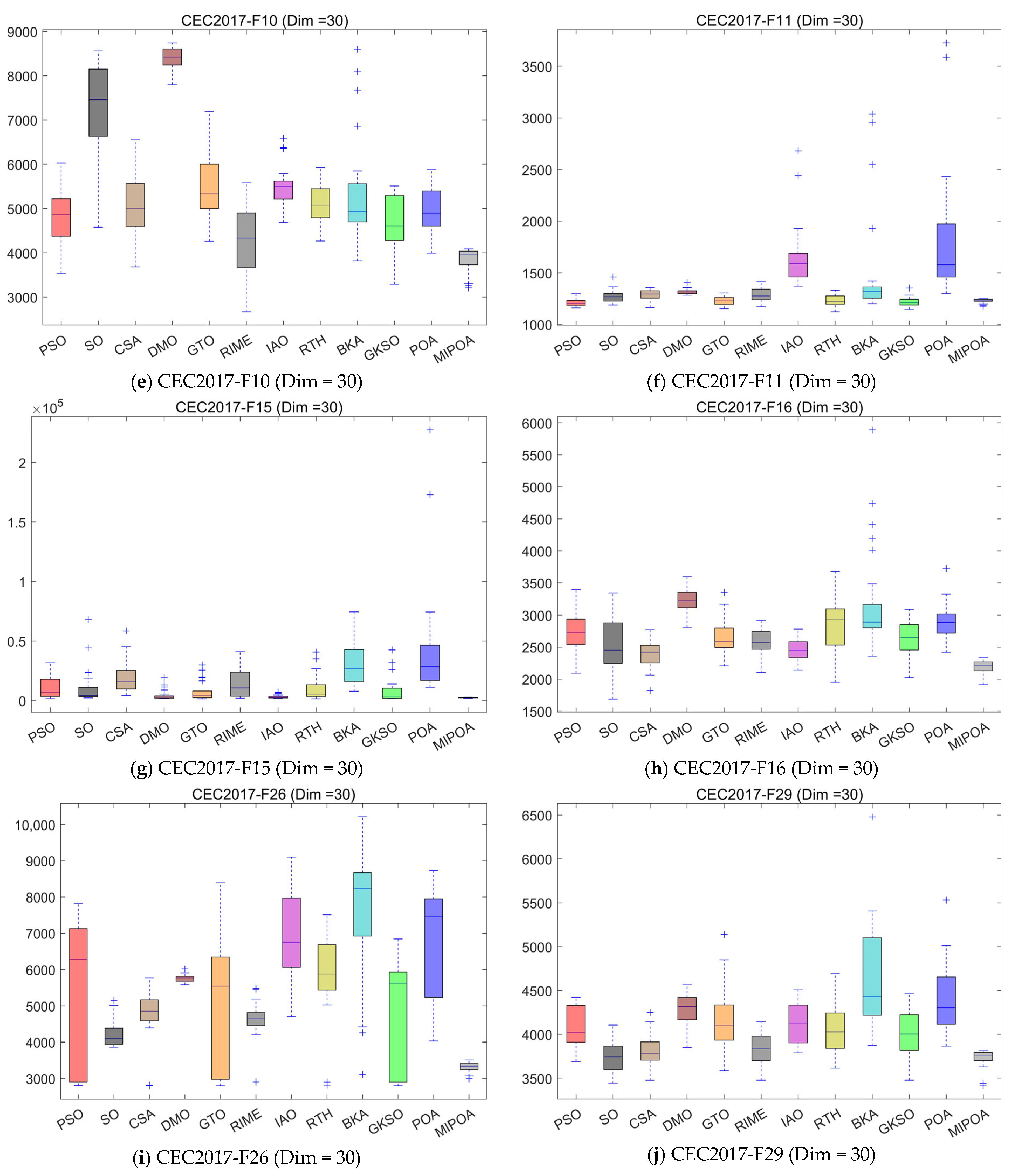 Biomimetics 10 00760 g005b