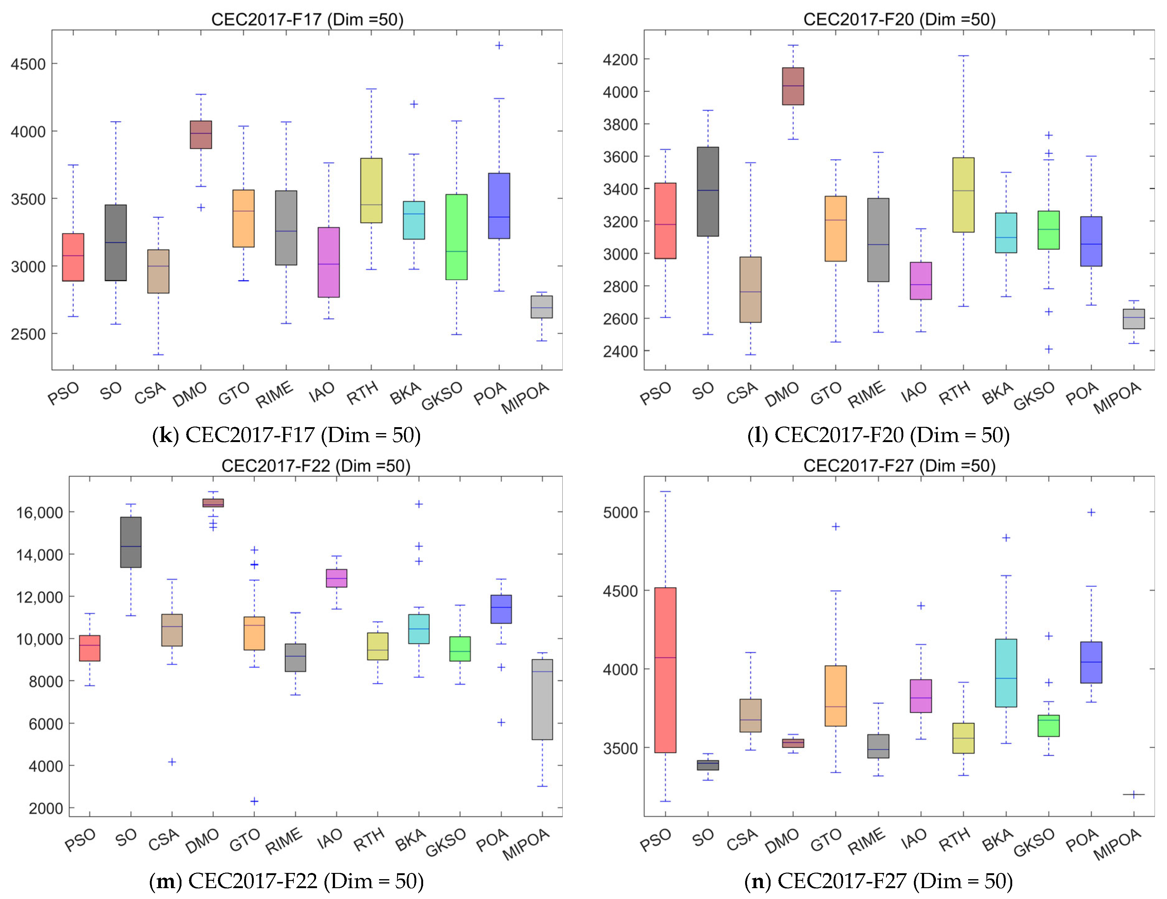 Biomimetics 10 00760 g005c
