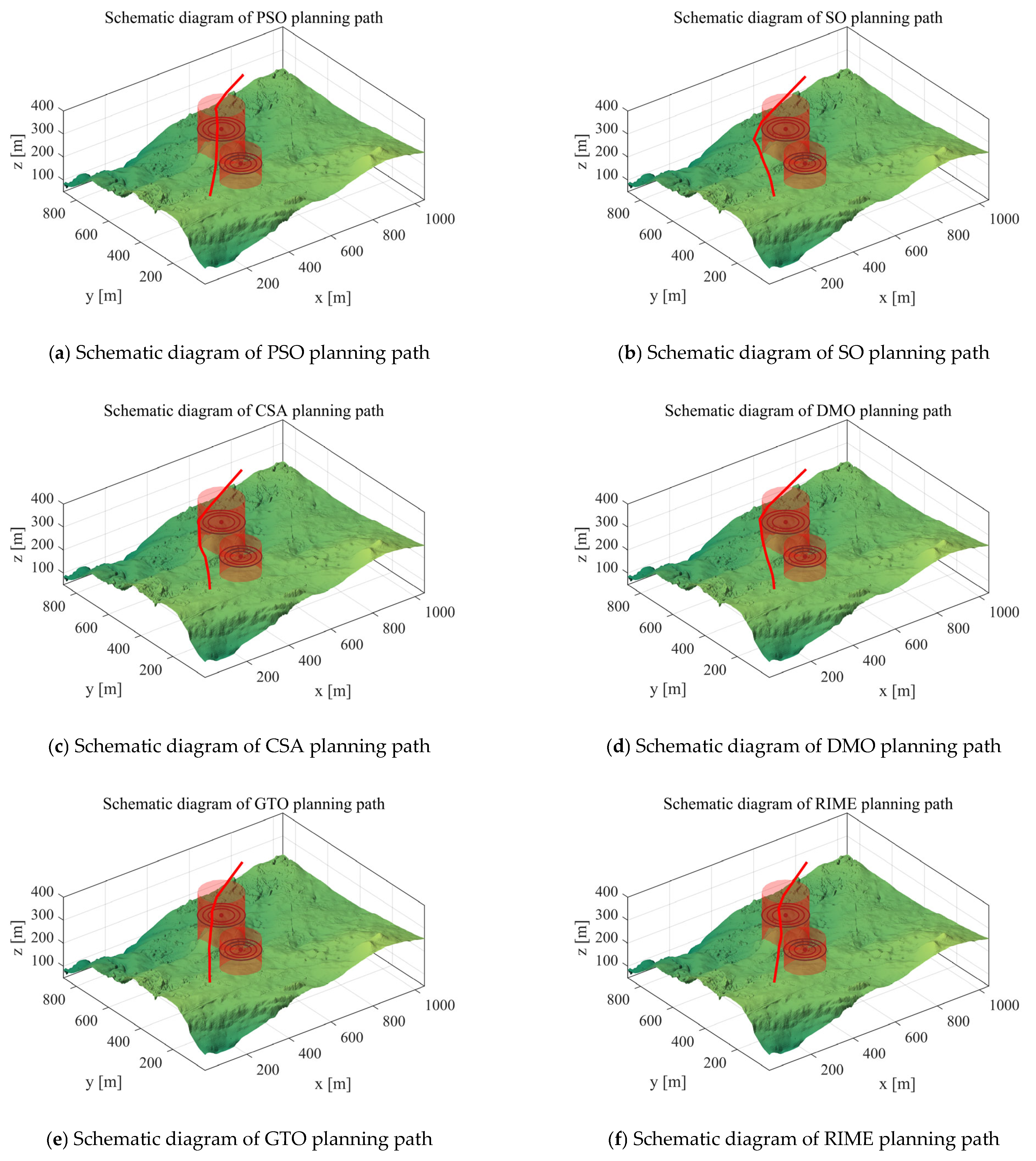 Biomimetics 10 00760 g007a