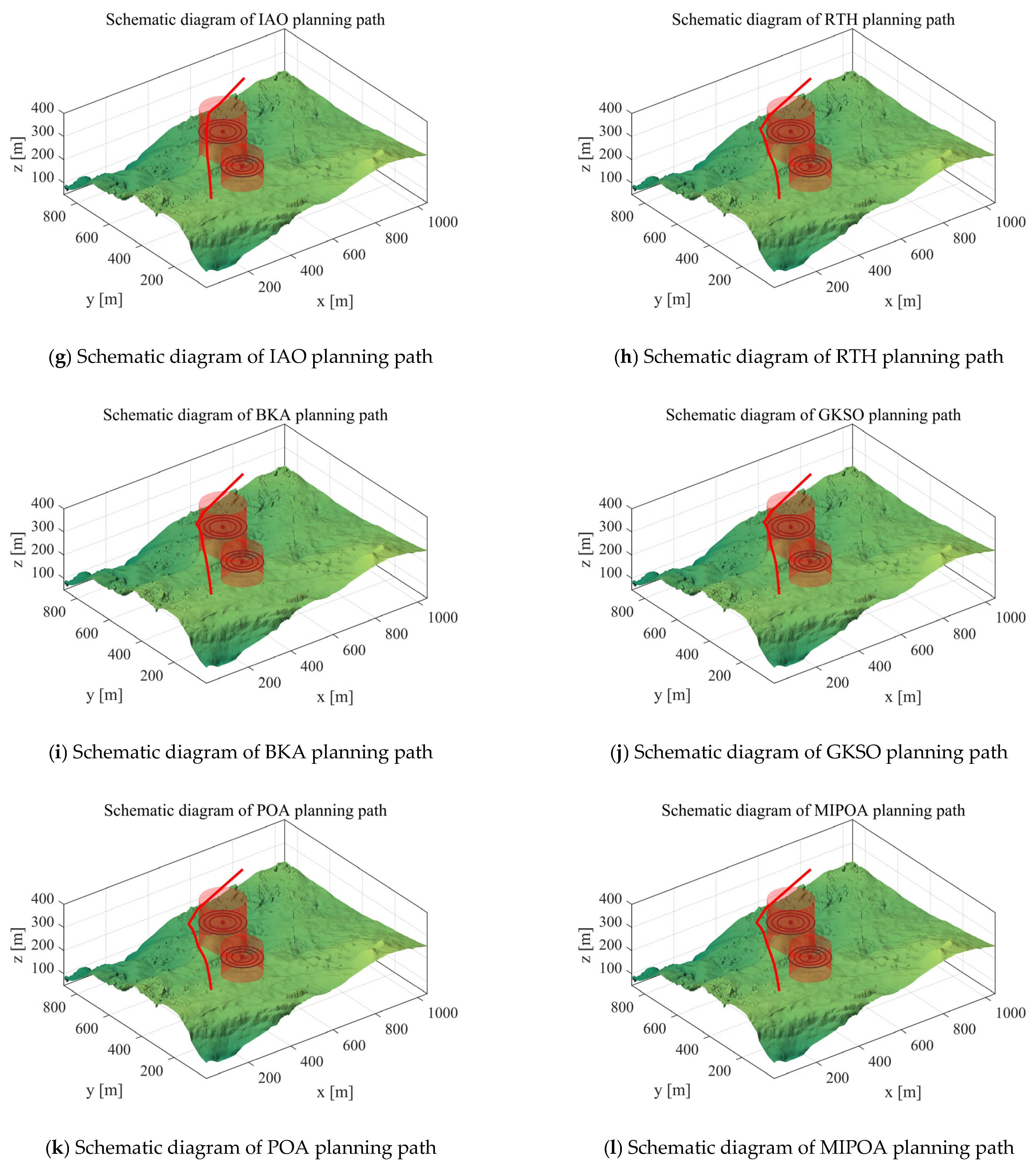 Biomimetics 10 00760 g007b
