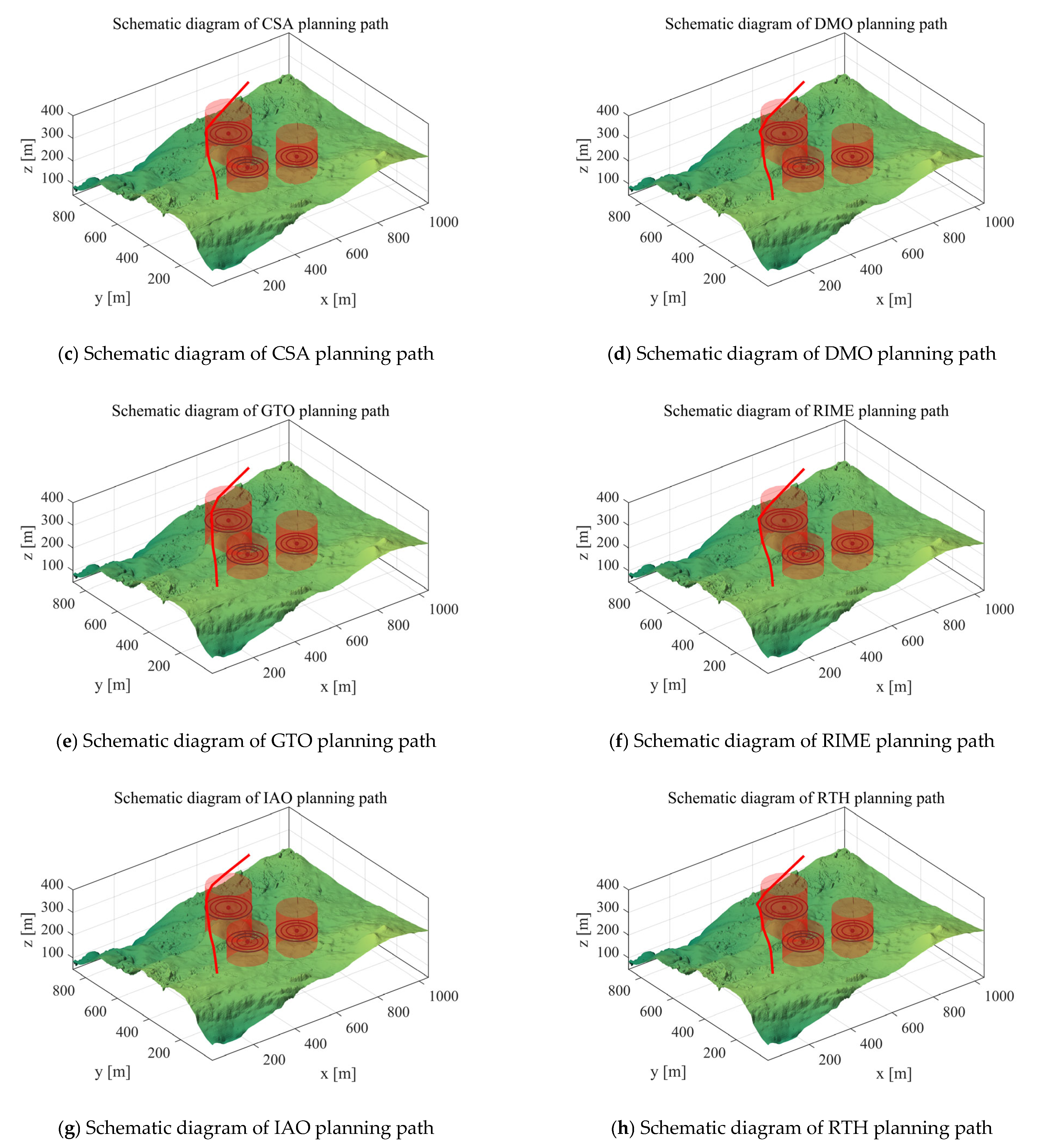 Biomimetics 10 00760 g008b