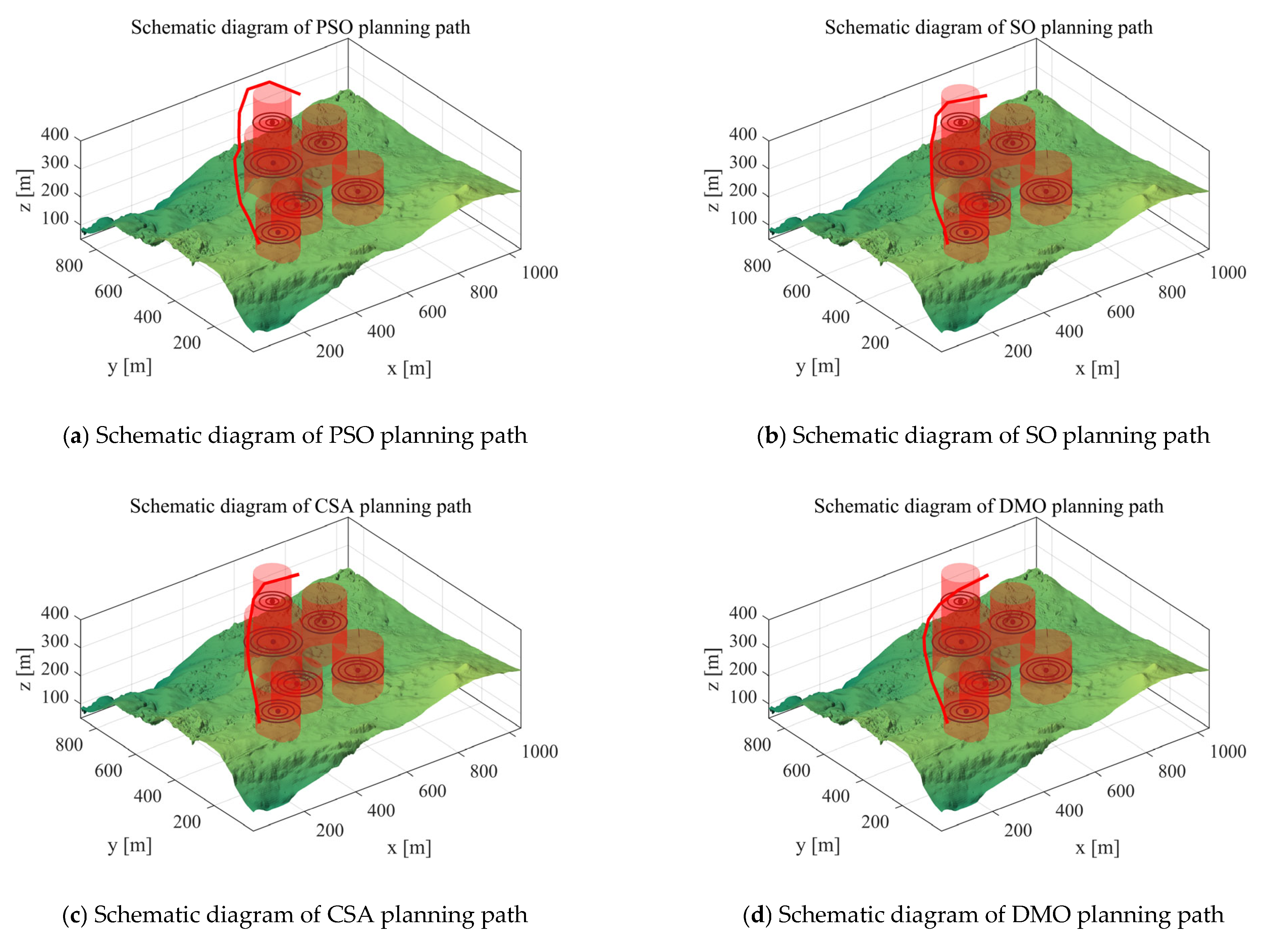 Biomimetics 10 00760 g009a