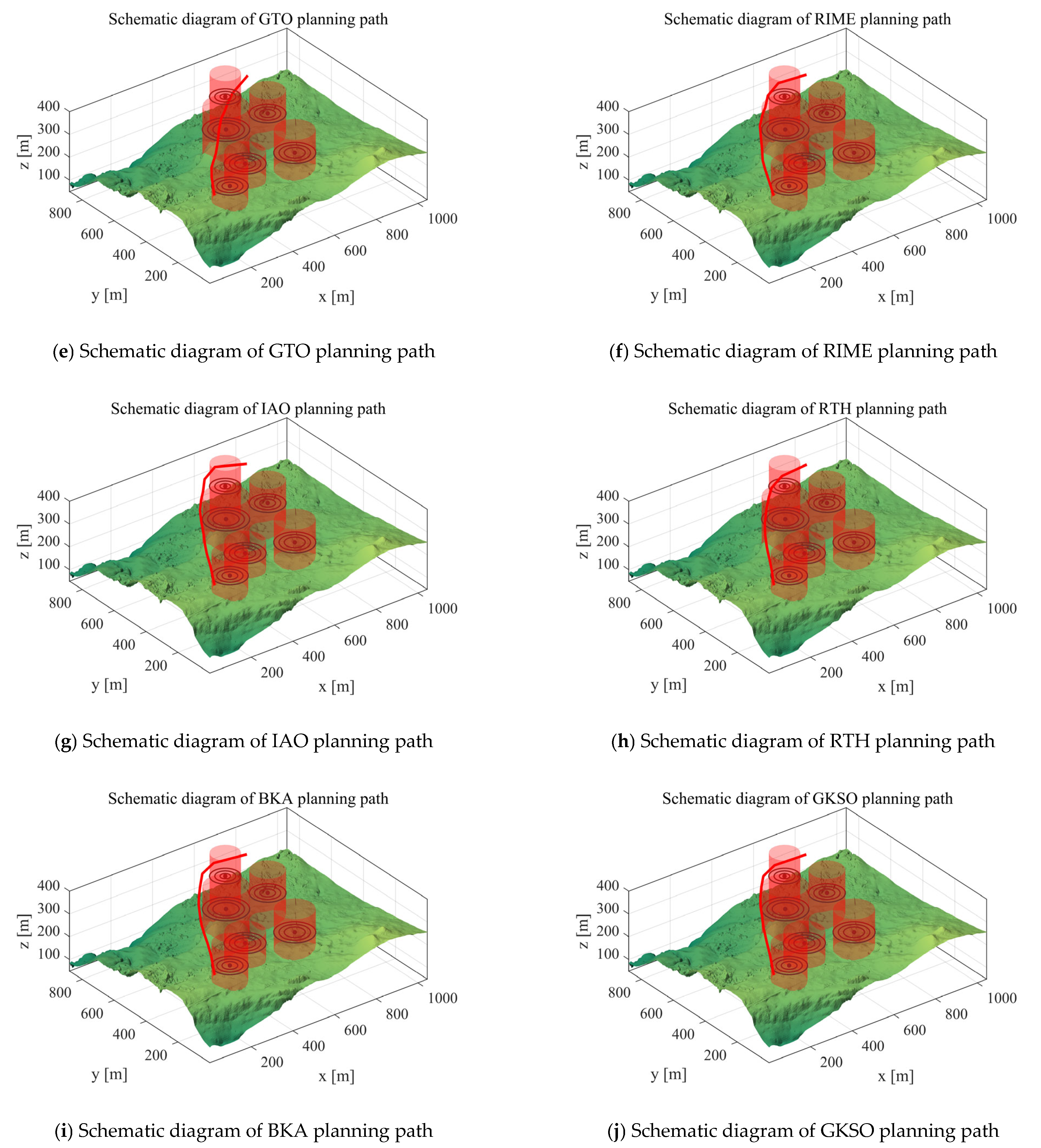 Biomimetics 10 00760 g009b