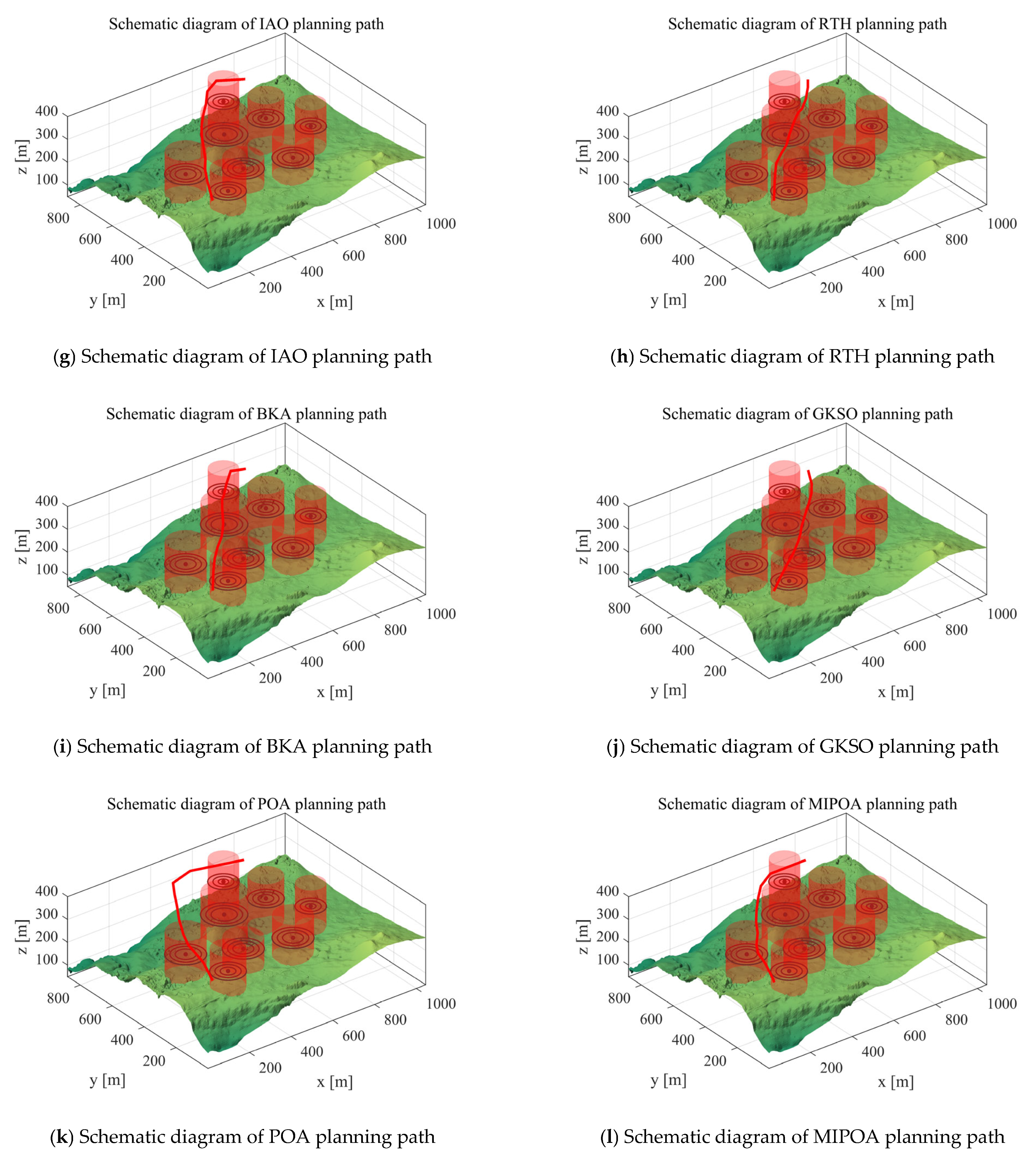 Biomimetics 10 00760 g010b
