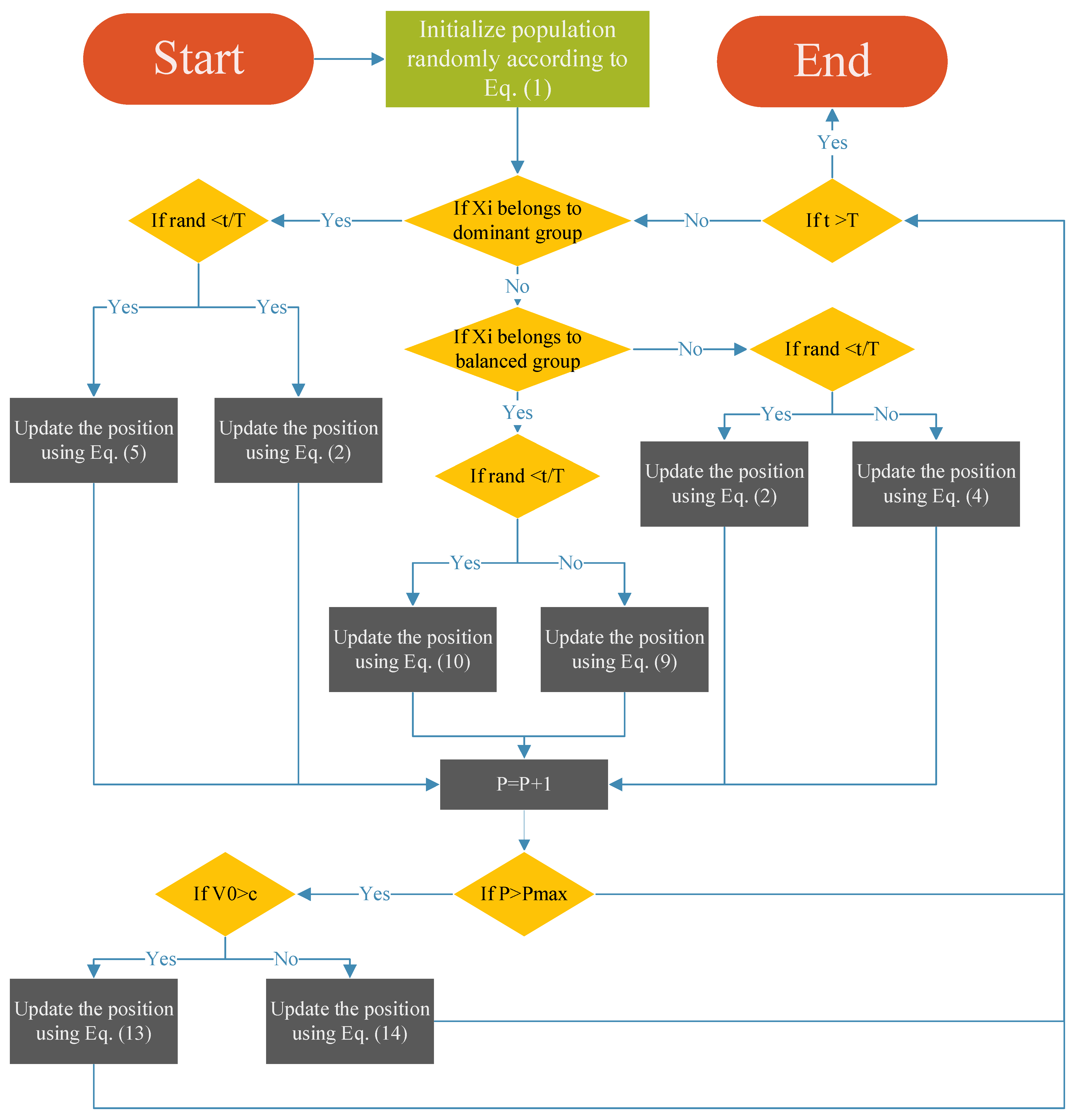 Biomimetics 10 00761 g002