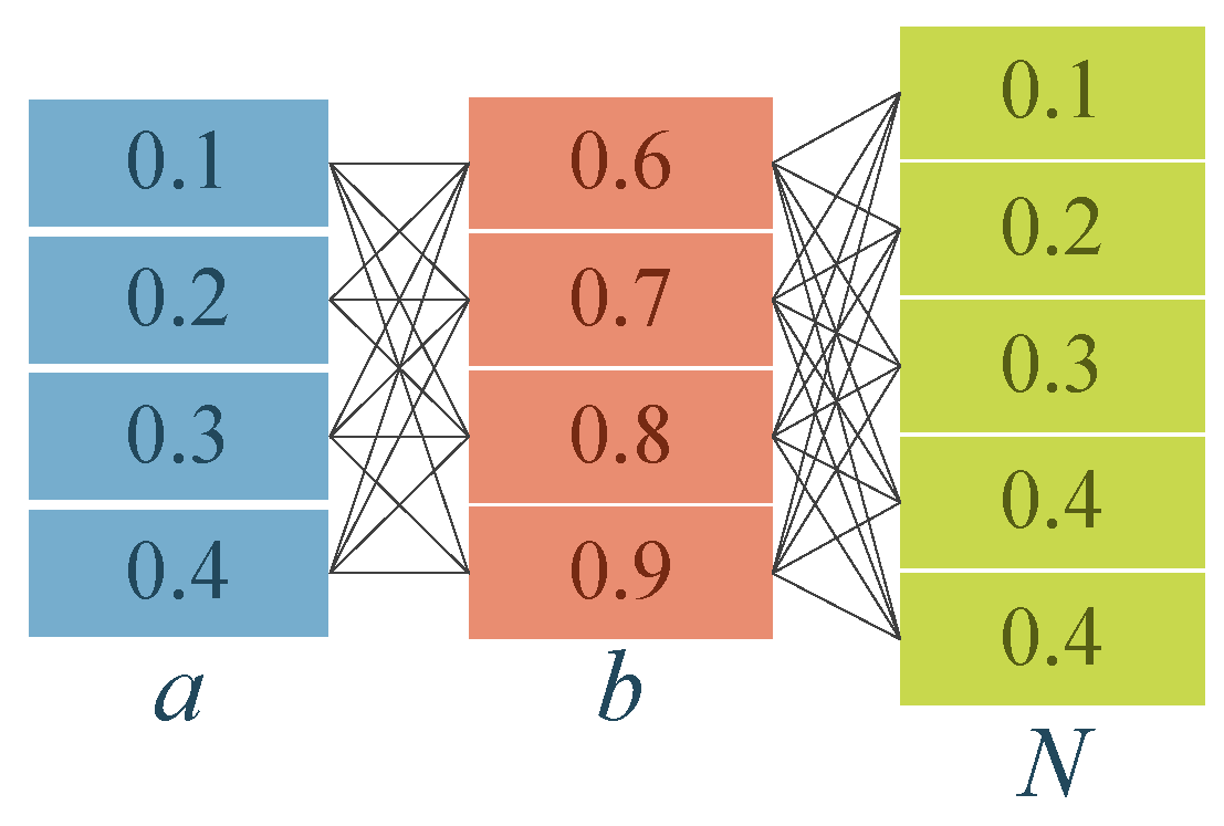 Biomimetics 10 00761 g003