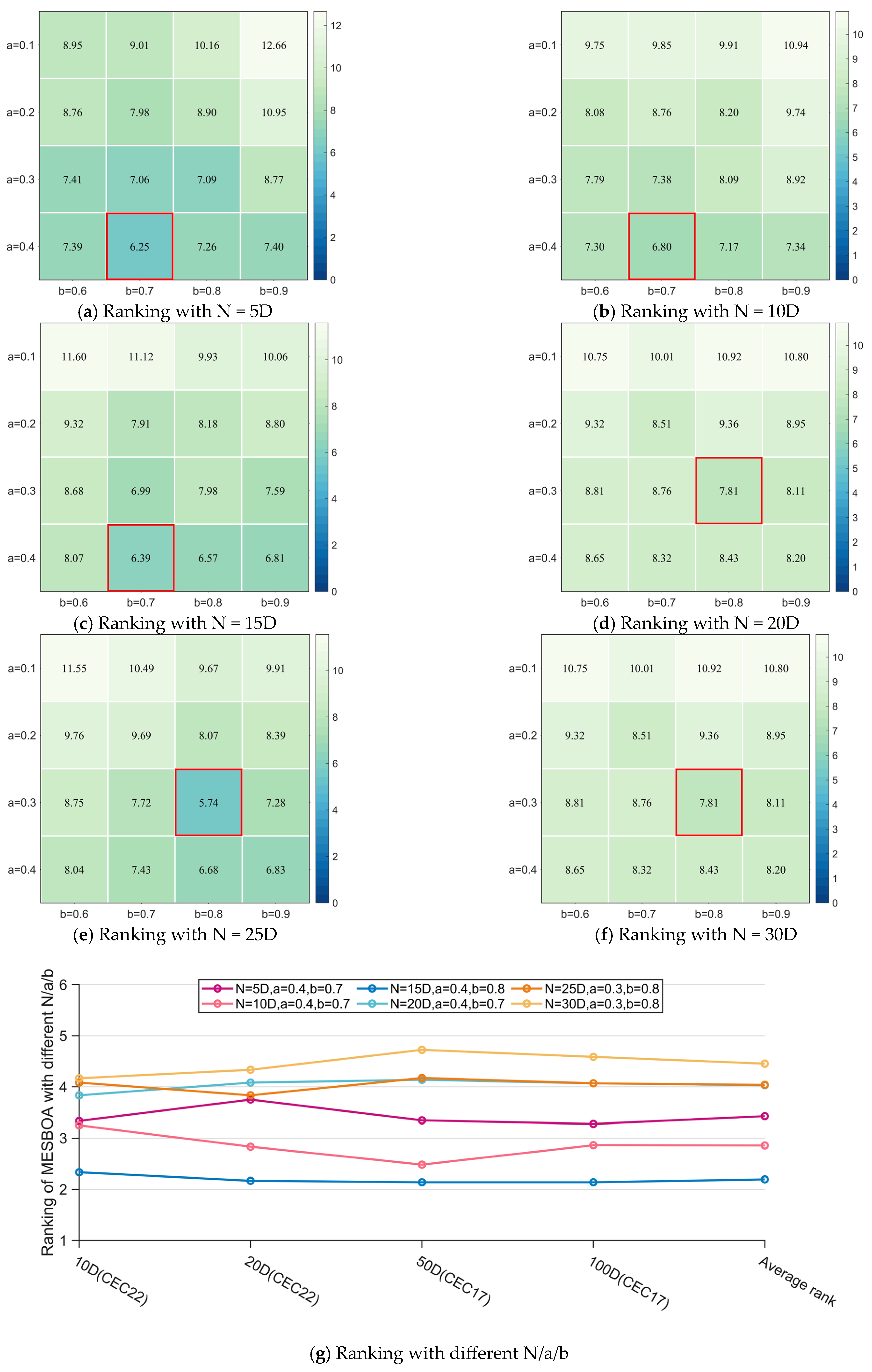 Biomimetics 10 00761 g004