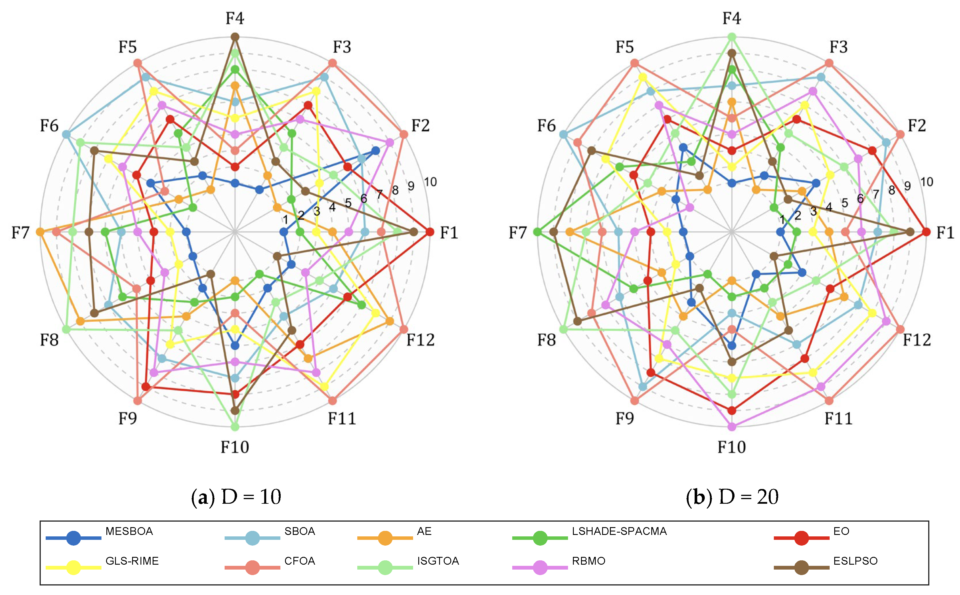 Biomimetics 10 00761 g006