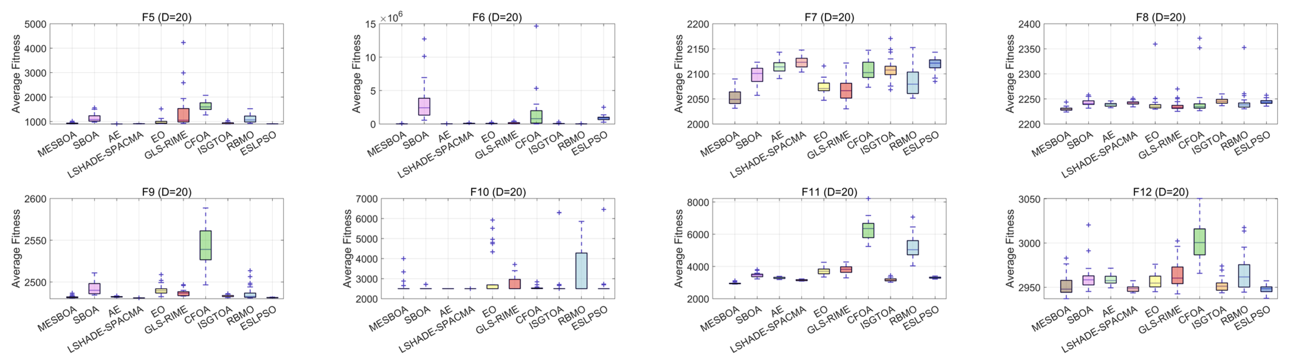Biomimetics 10 00761 g007b