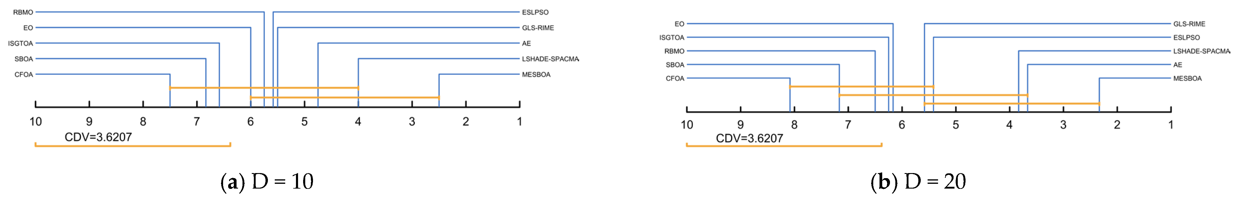 Biomimetics 10 00761 g009