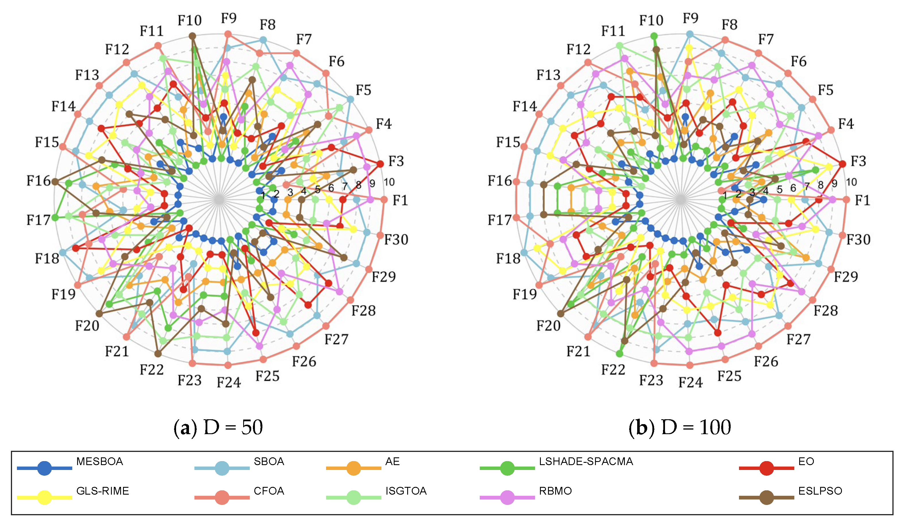 Biomimetics 10 00761 g010