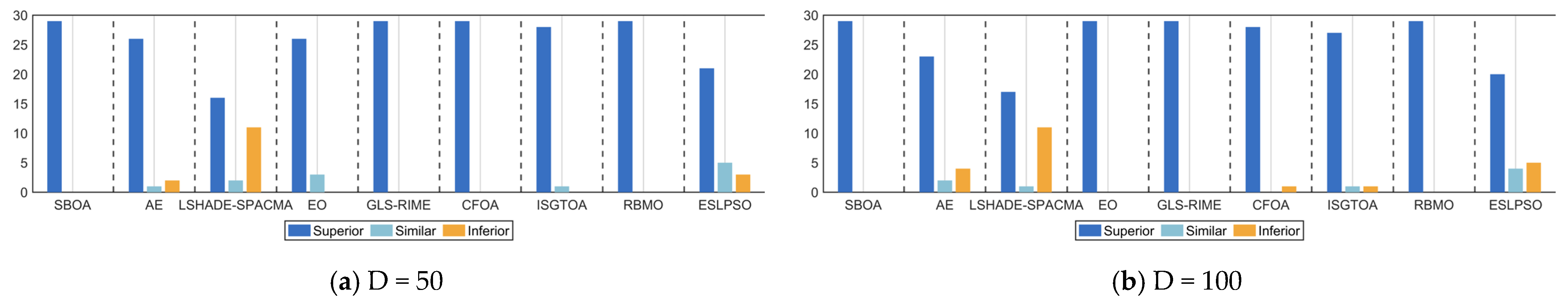 Biomimetics 10 00761 g011