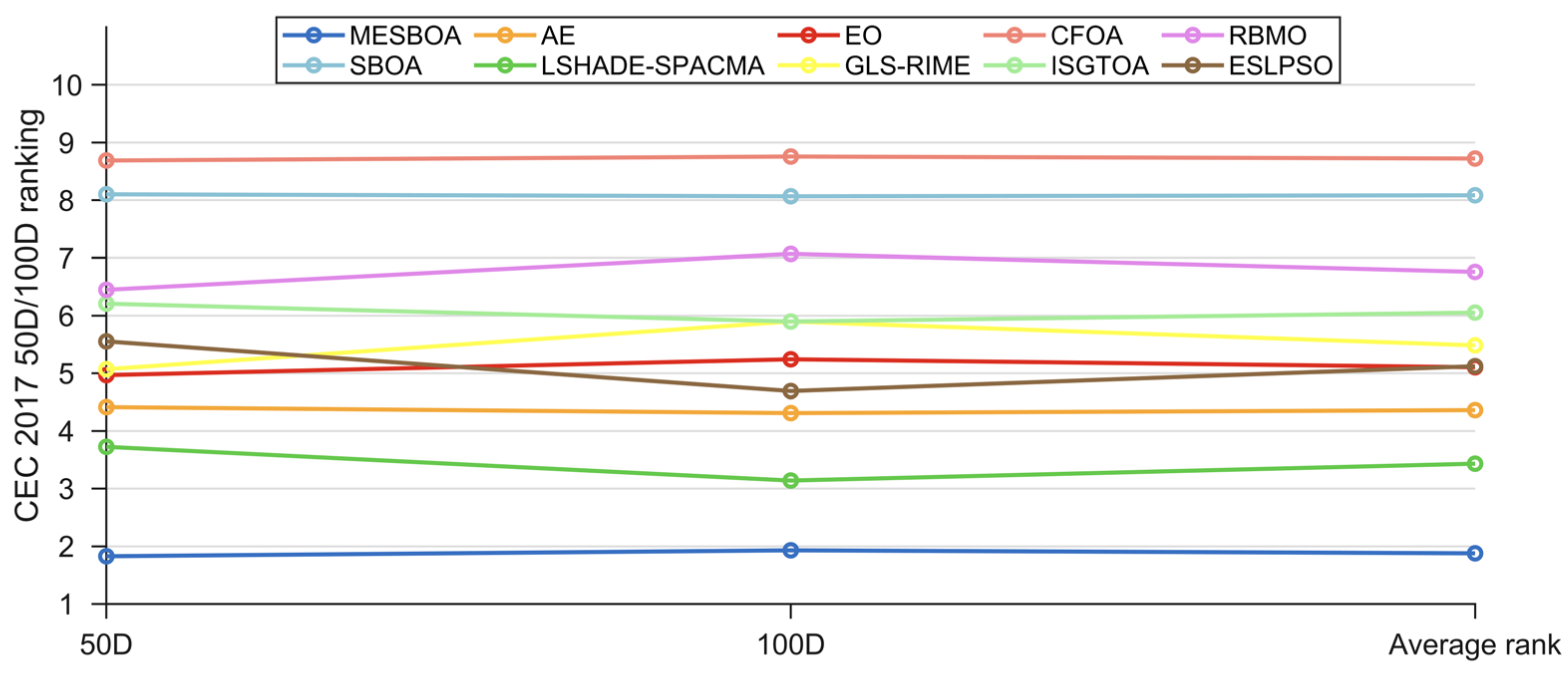 Biomimetics 10 00761 g012
