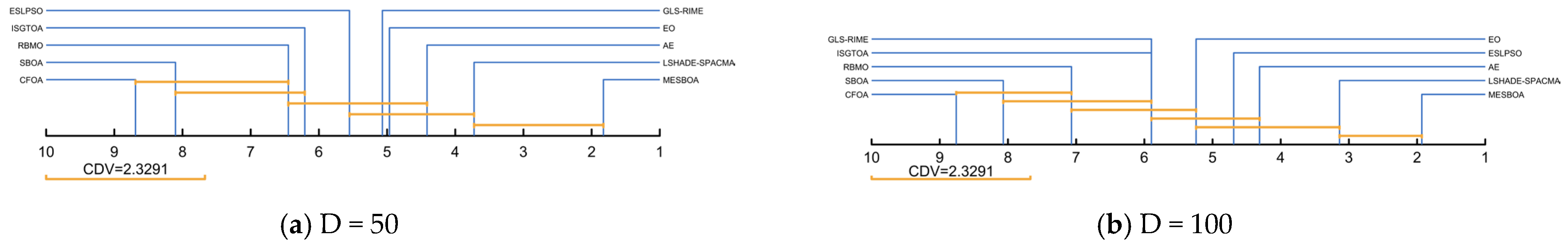 Biomimetics 10 00761 g013