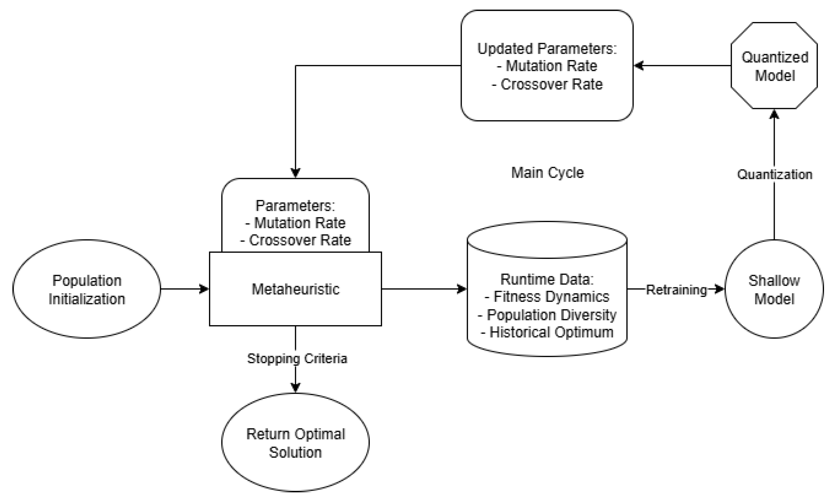Biomimetics 10 00762 g001