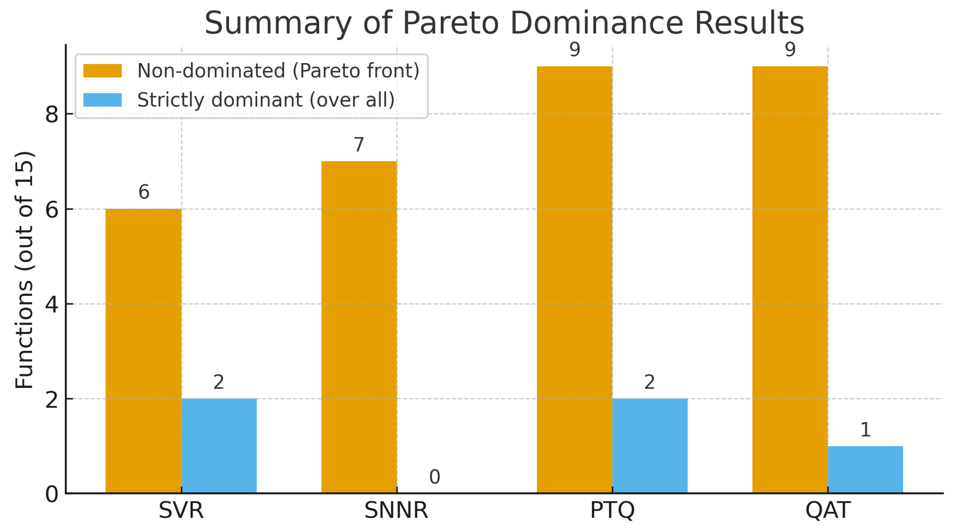 Biomimetics 10 00762 g002