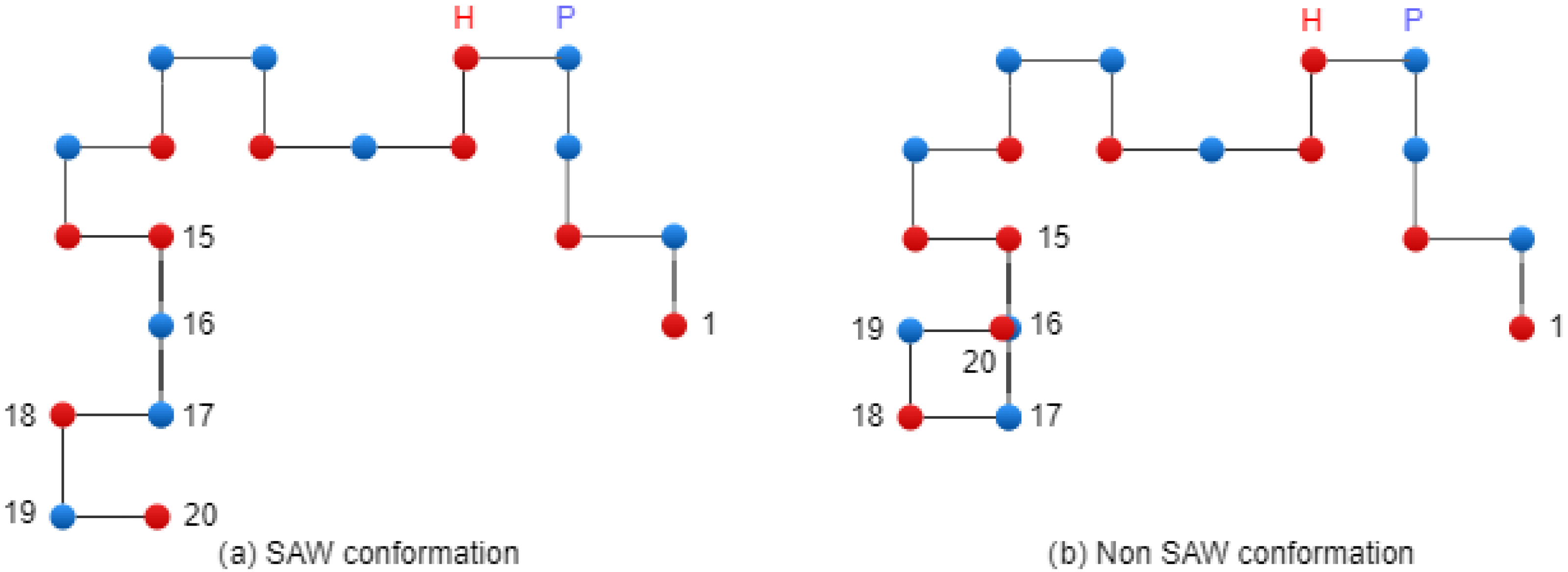 Biomimetics 10 00763 g005