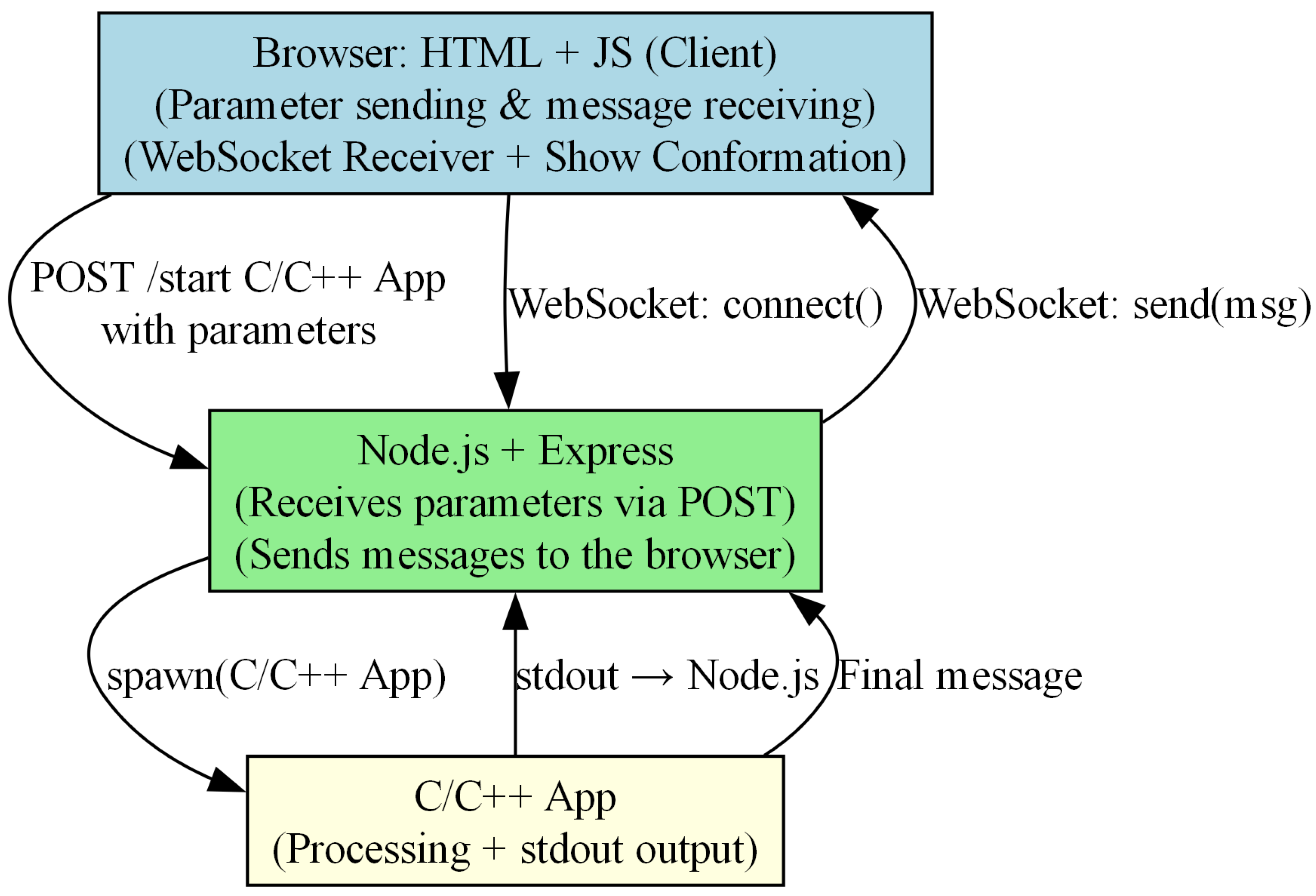 Biomimetics 10 00763 g008