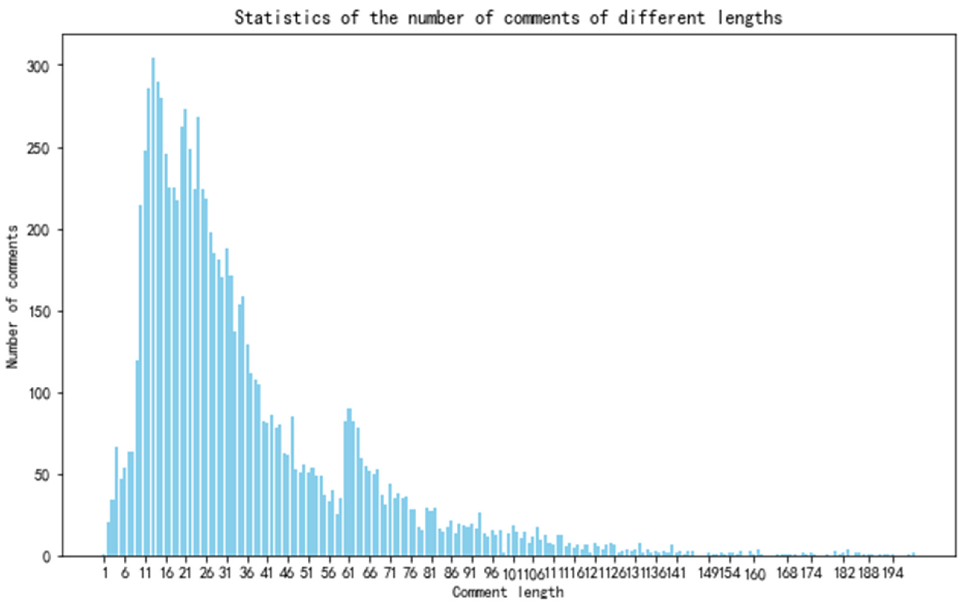 Biomimetics 10 00764 g001