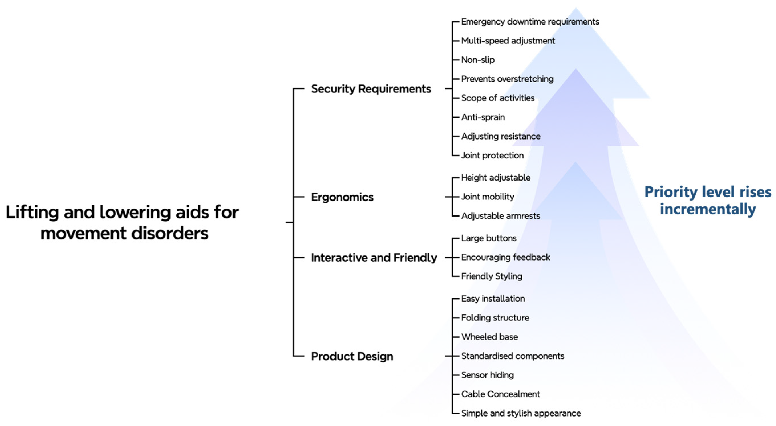 Biomimetics 10 00764 g003