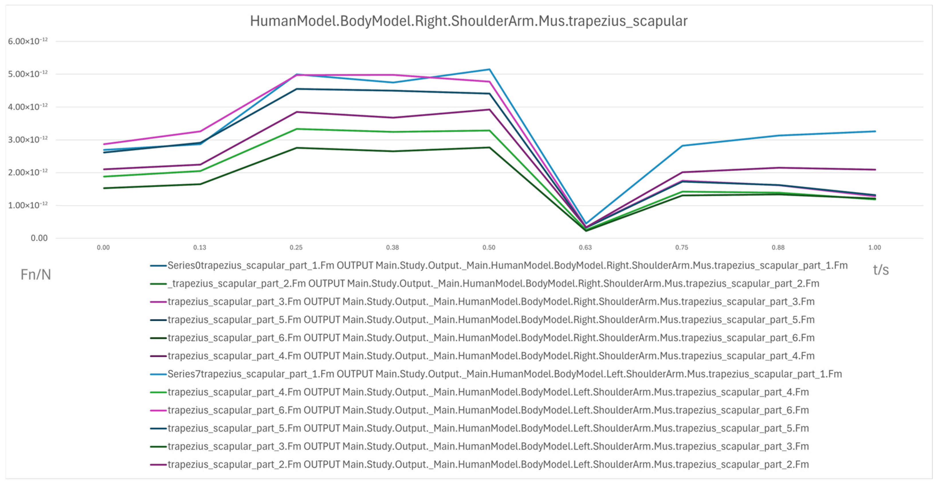 Biomimetics 10 00764 g010